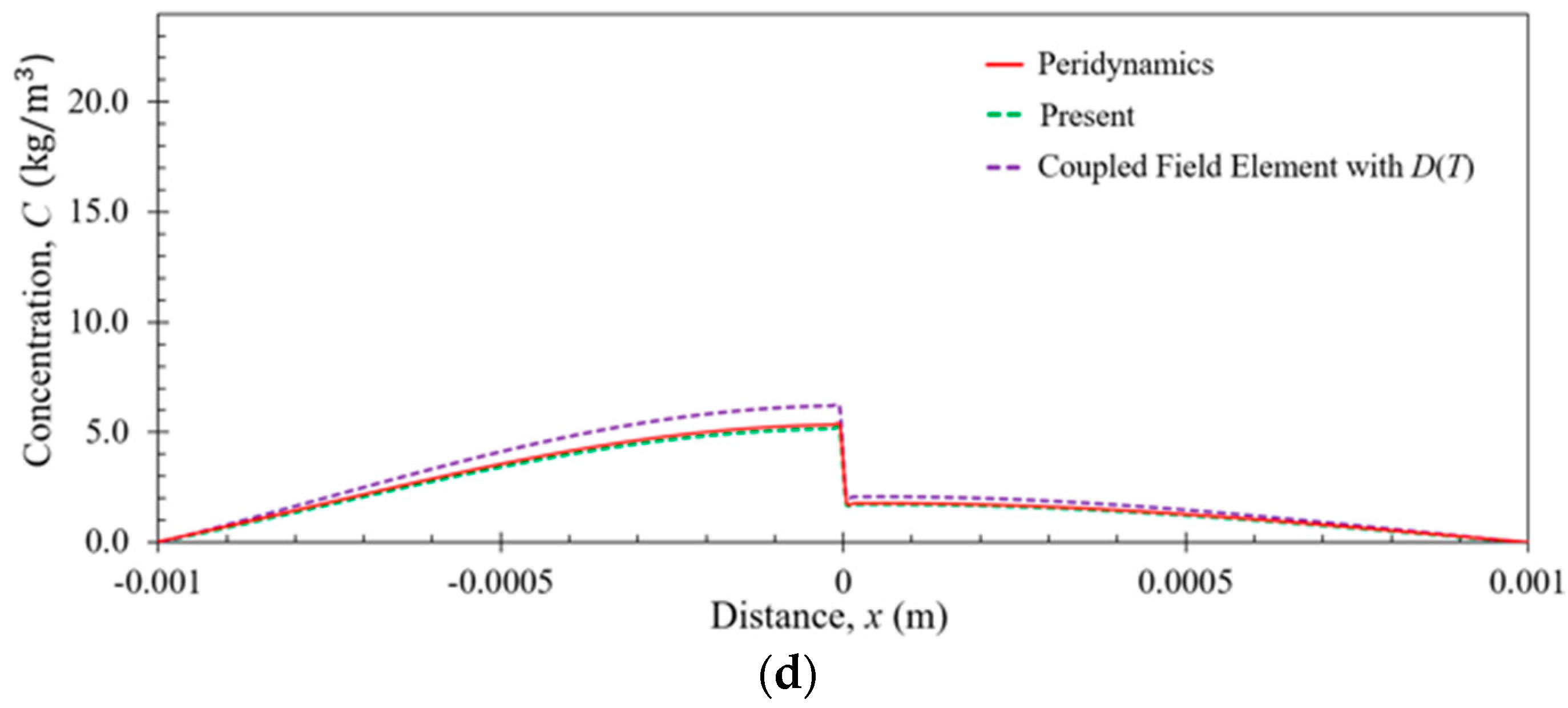 Electronics 07 00438 g008b
