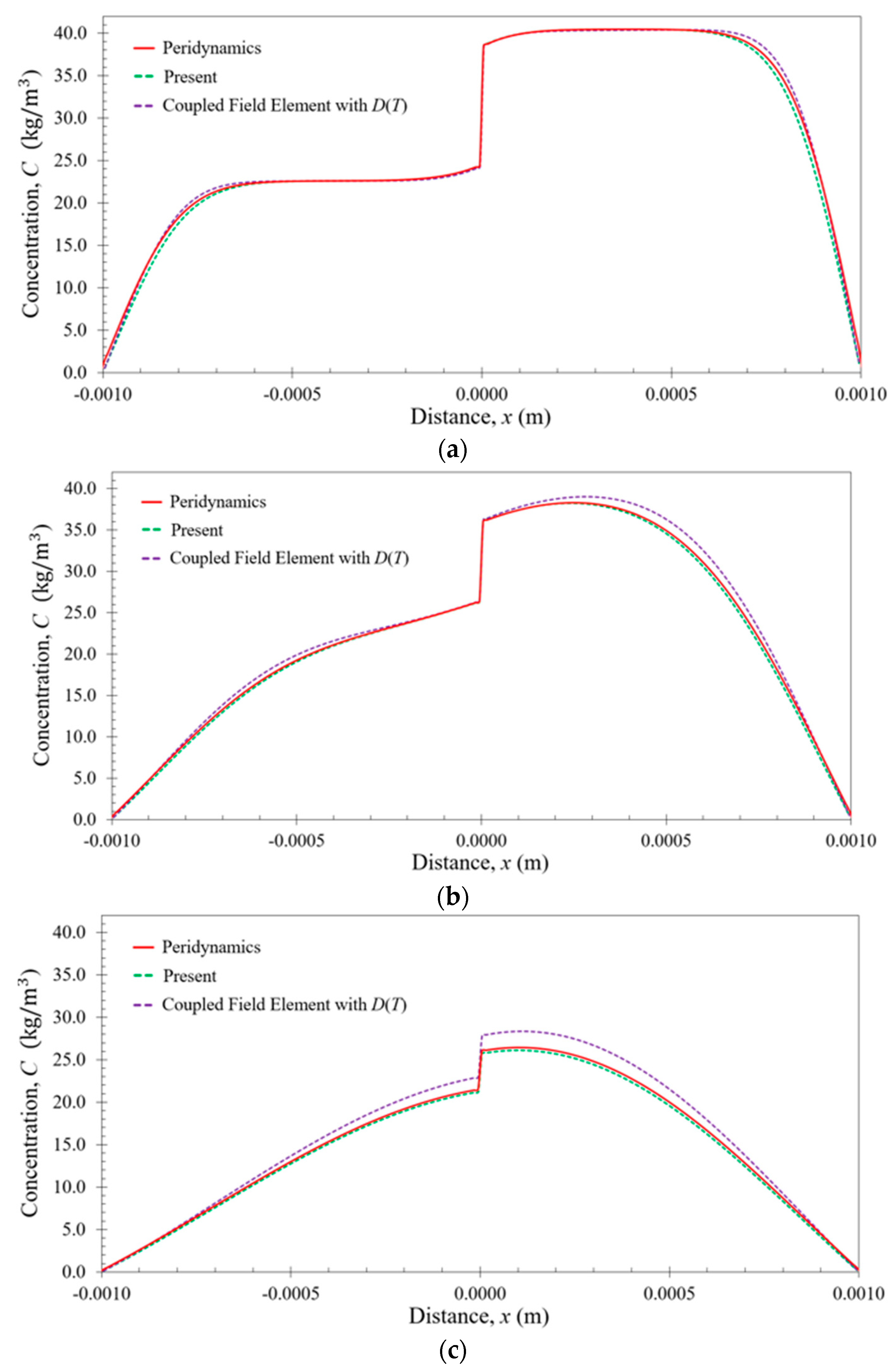 Electronics 07 00438 g009a