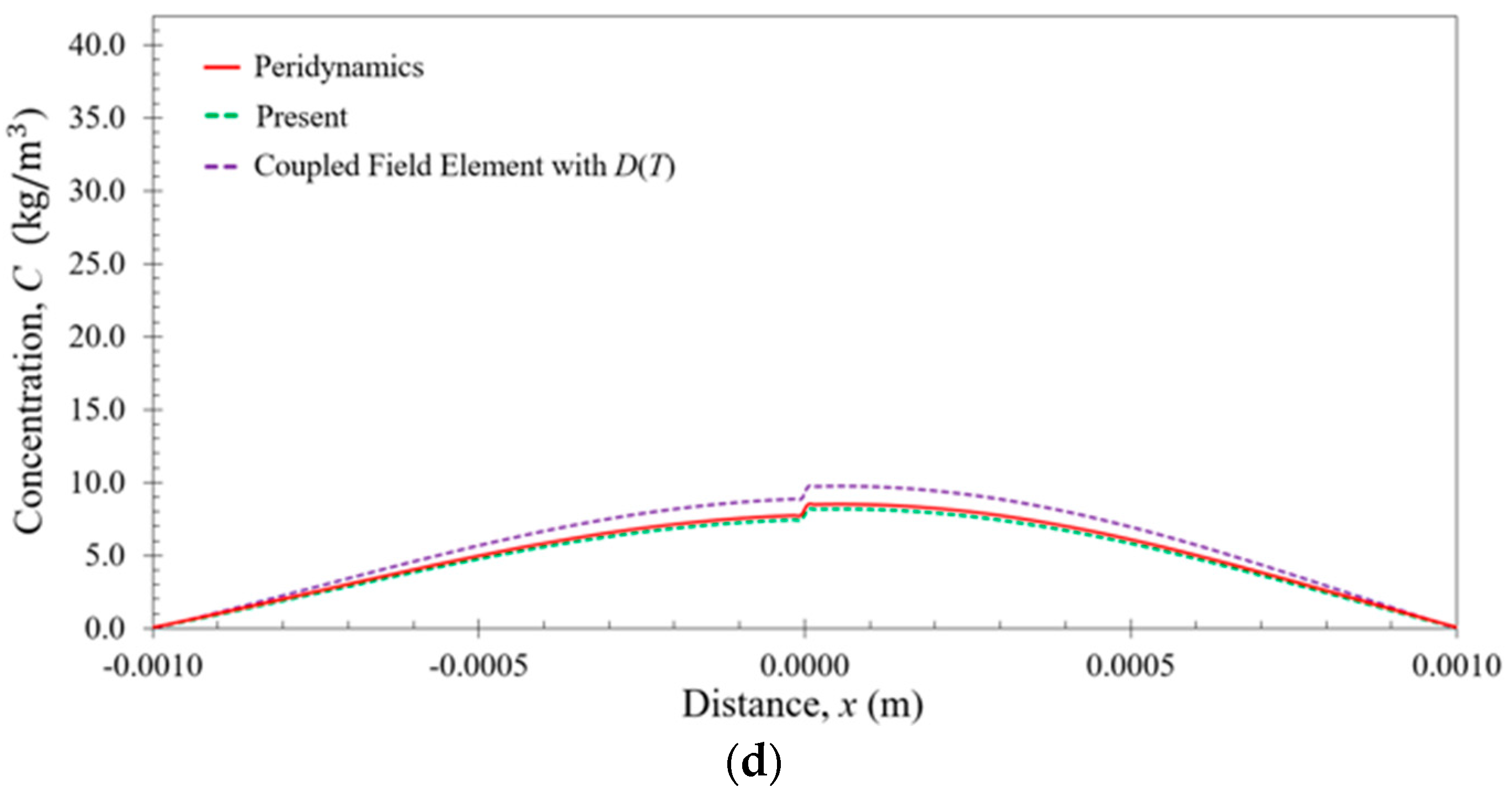 Electronics 07 00438 g009b