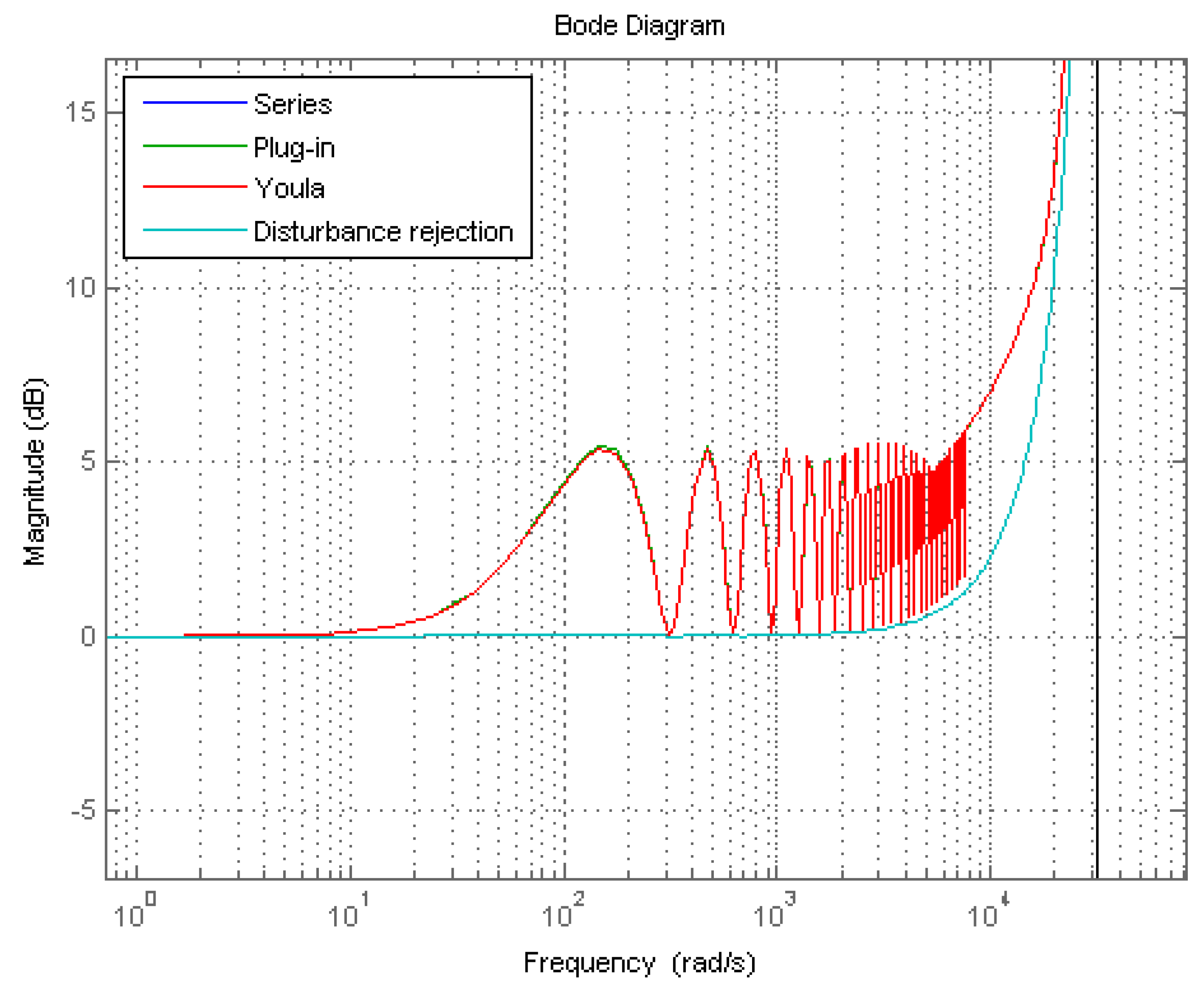 Electronics 07 00446 g014