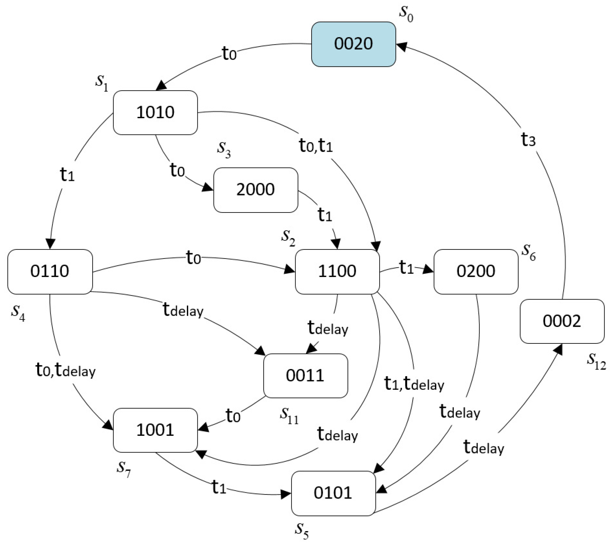 Electronics 07 00448 g005