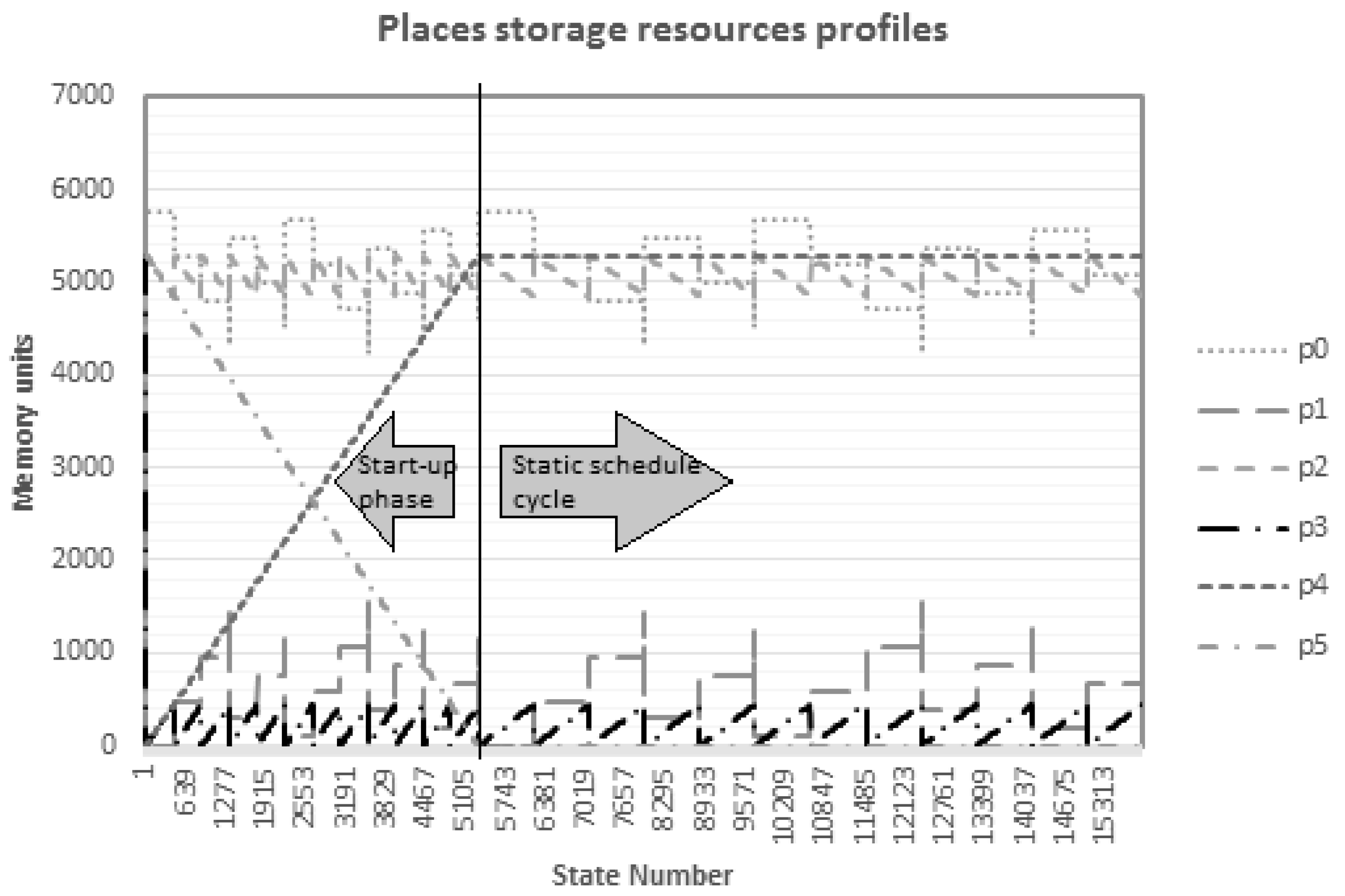 Electronics 07 00448 g006