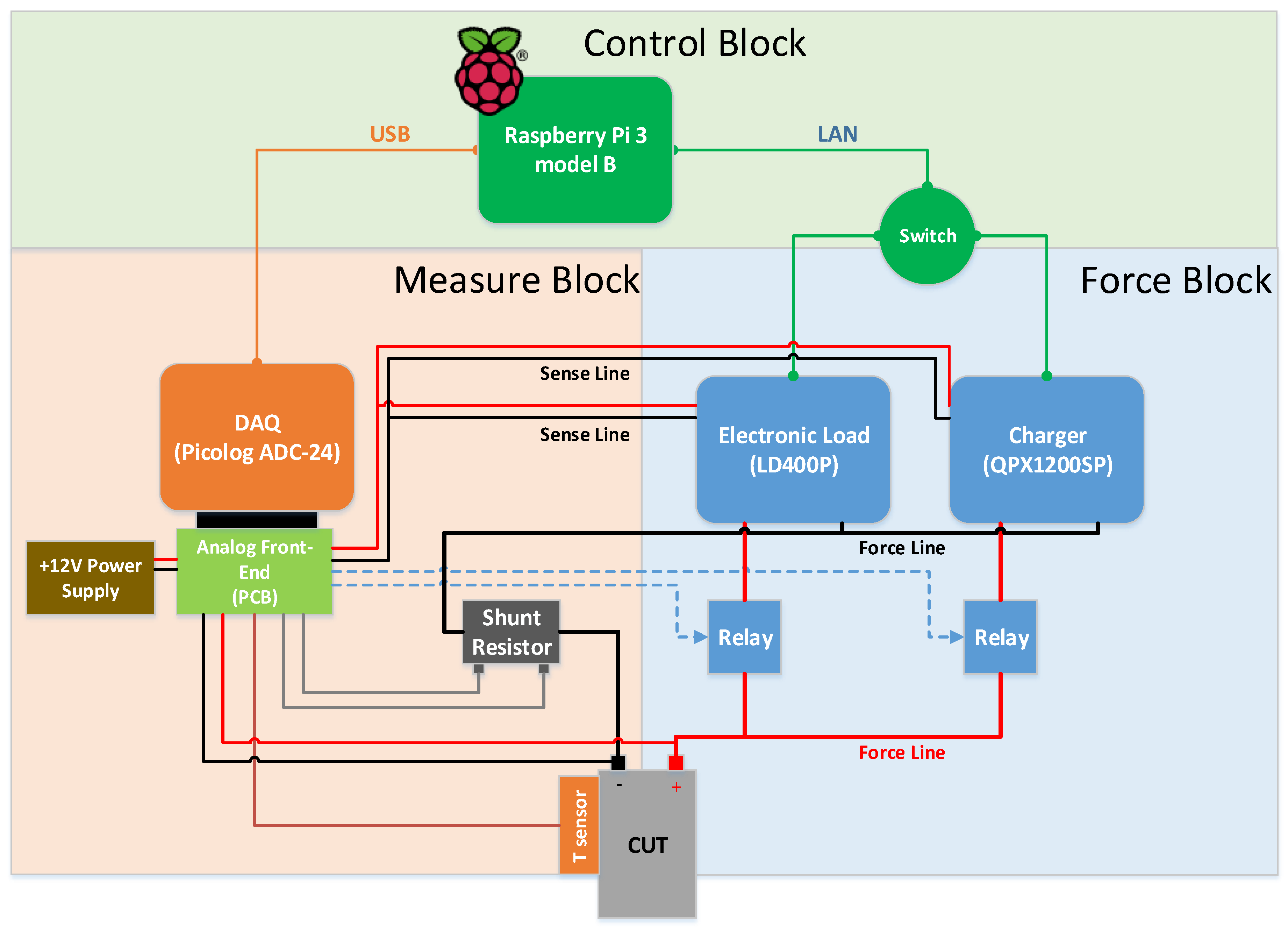 Electronics 07 00454 g001