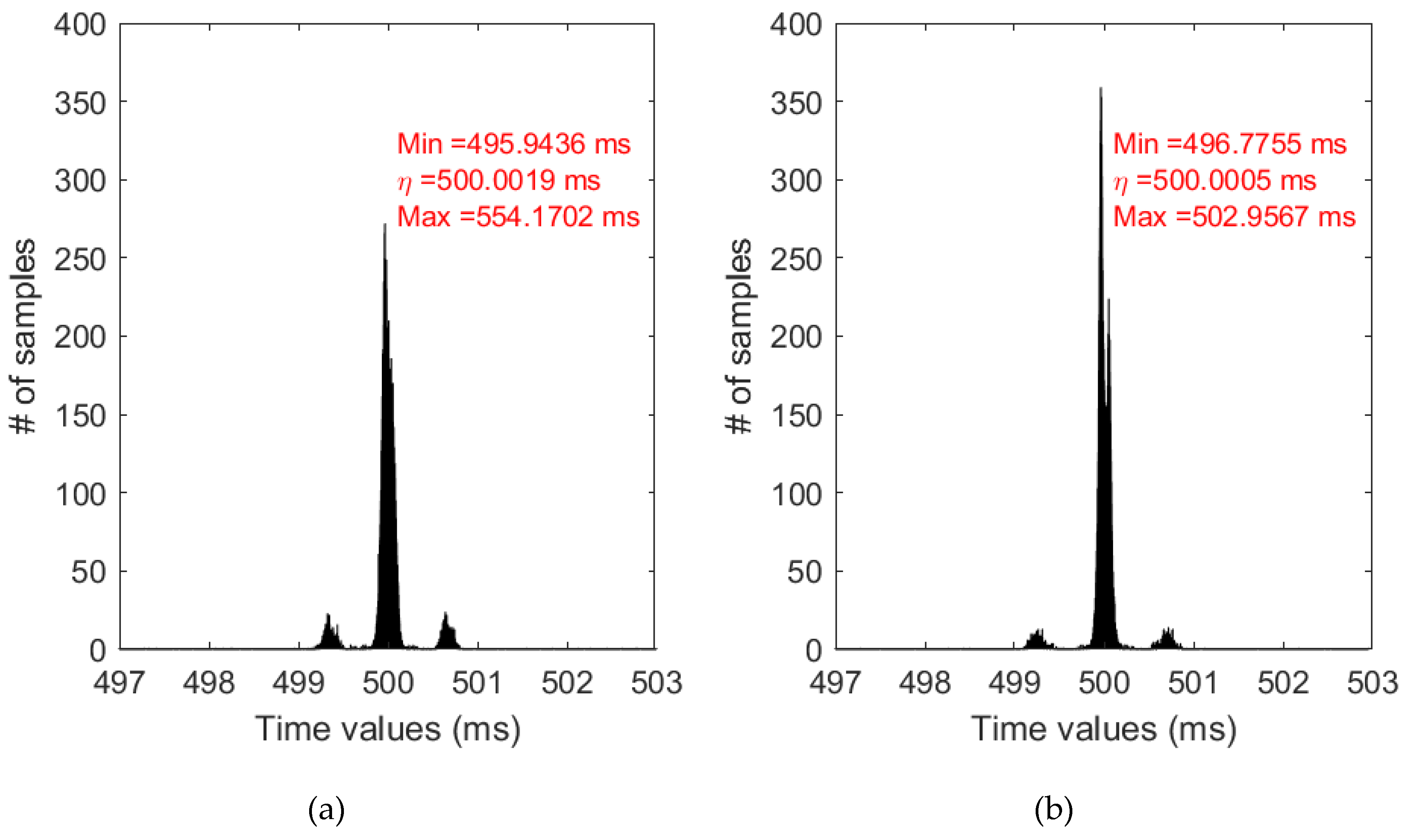 Electronics 07 00454 g009