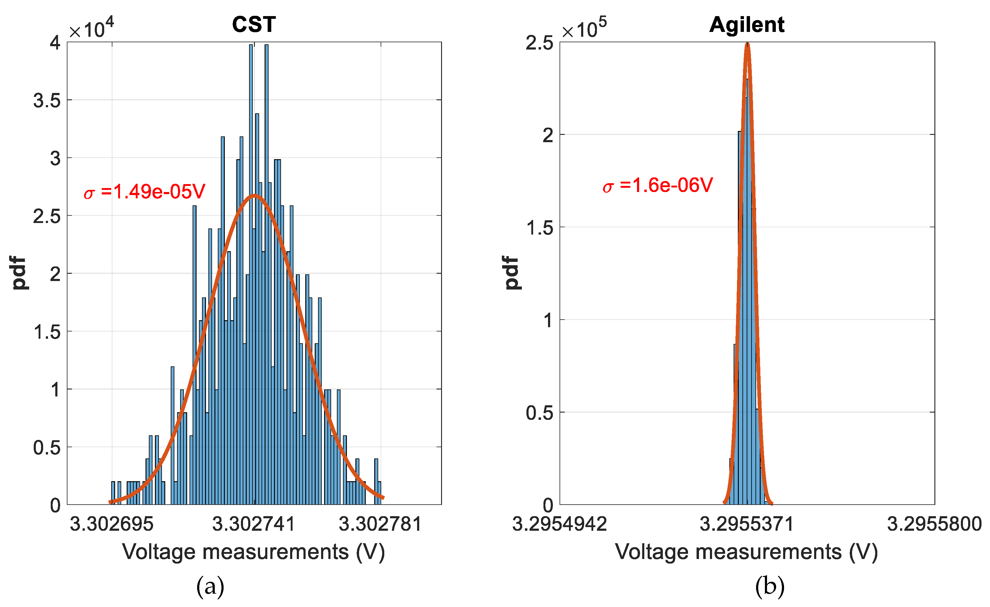 Electronics 07 00454 g010
