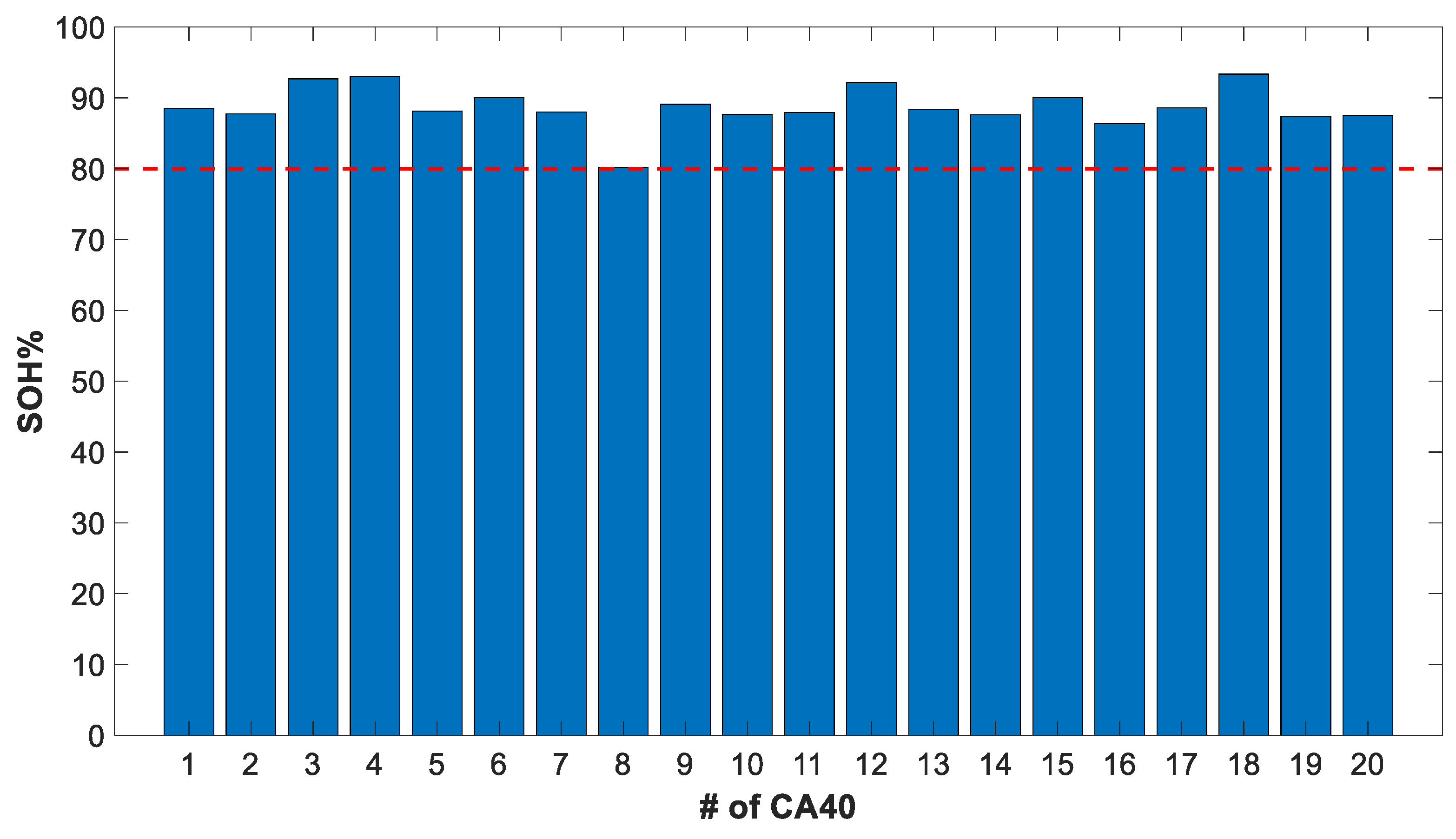 Electronics 07 00454 g015