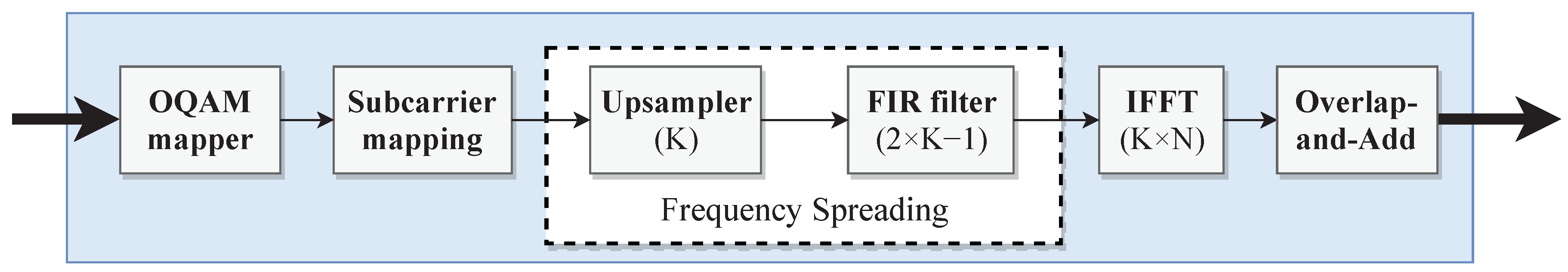 Electronics 08 00002 g002