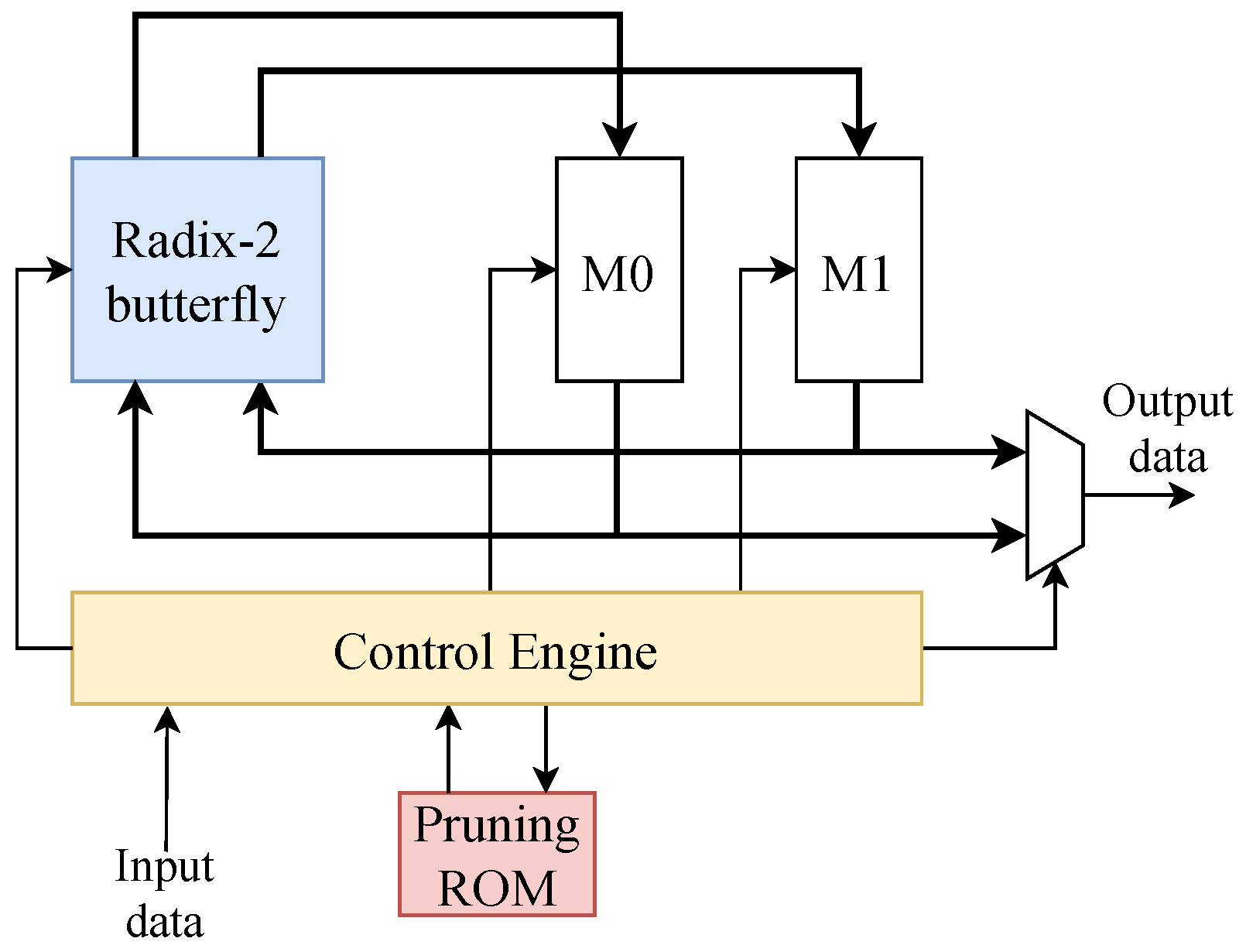 Electronics 08 00002 g005