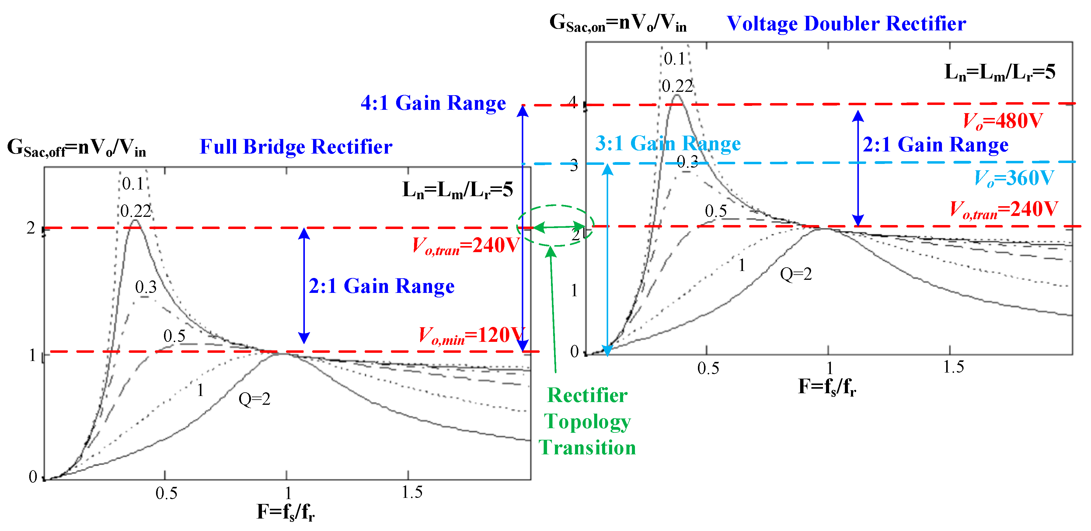 Electronics 08 00003 g007
