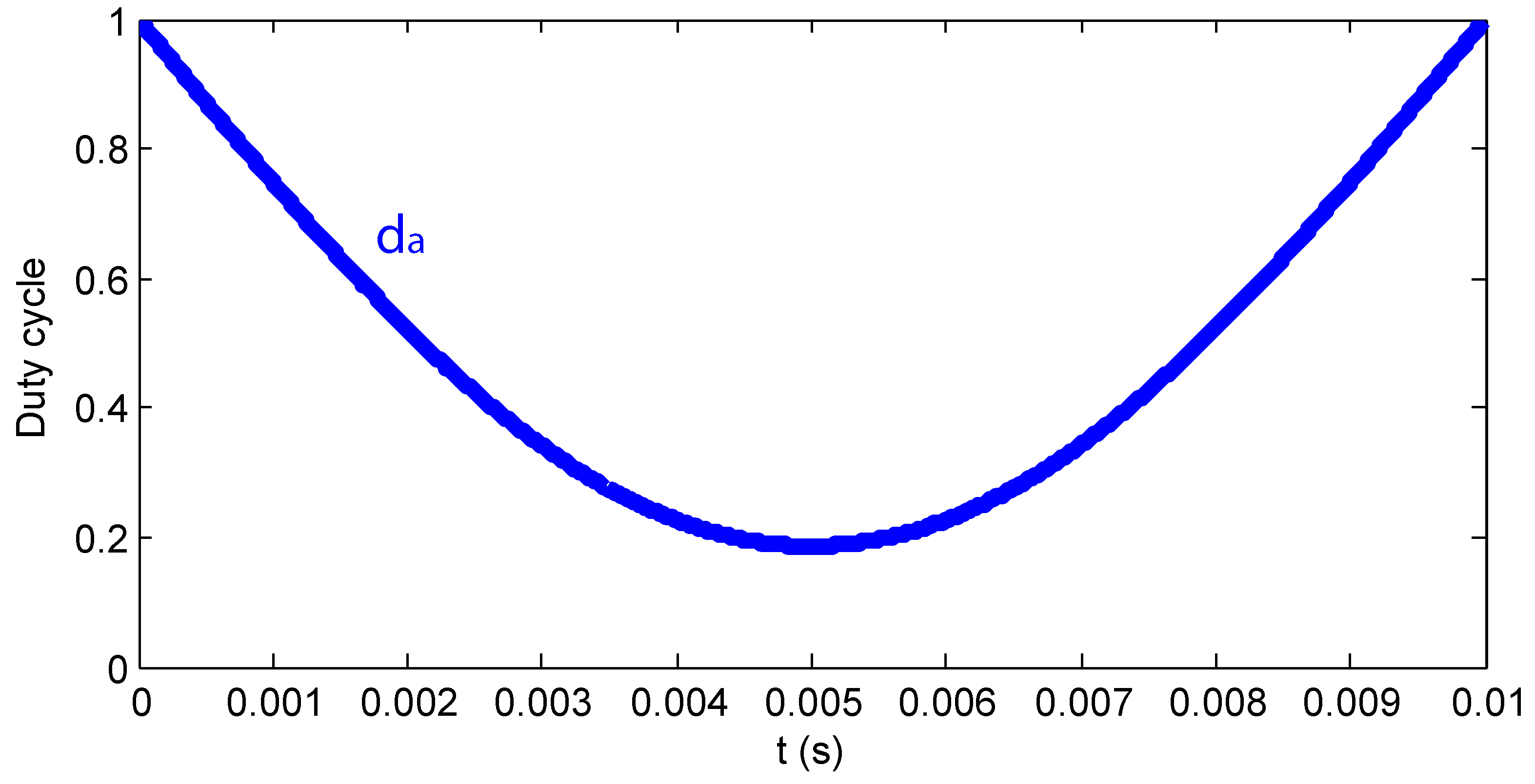 Electronics 08 00004 g002