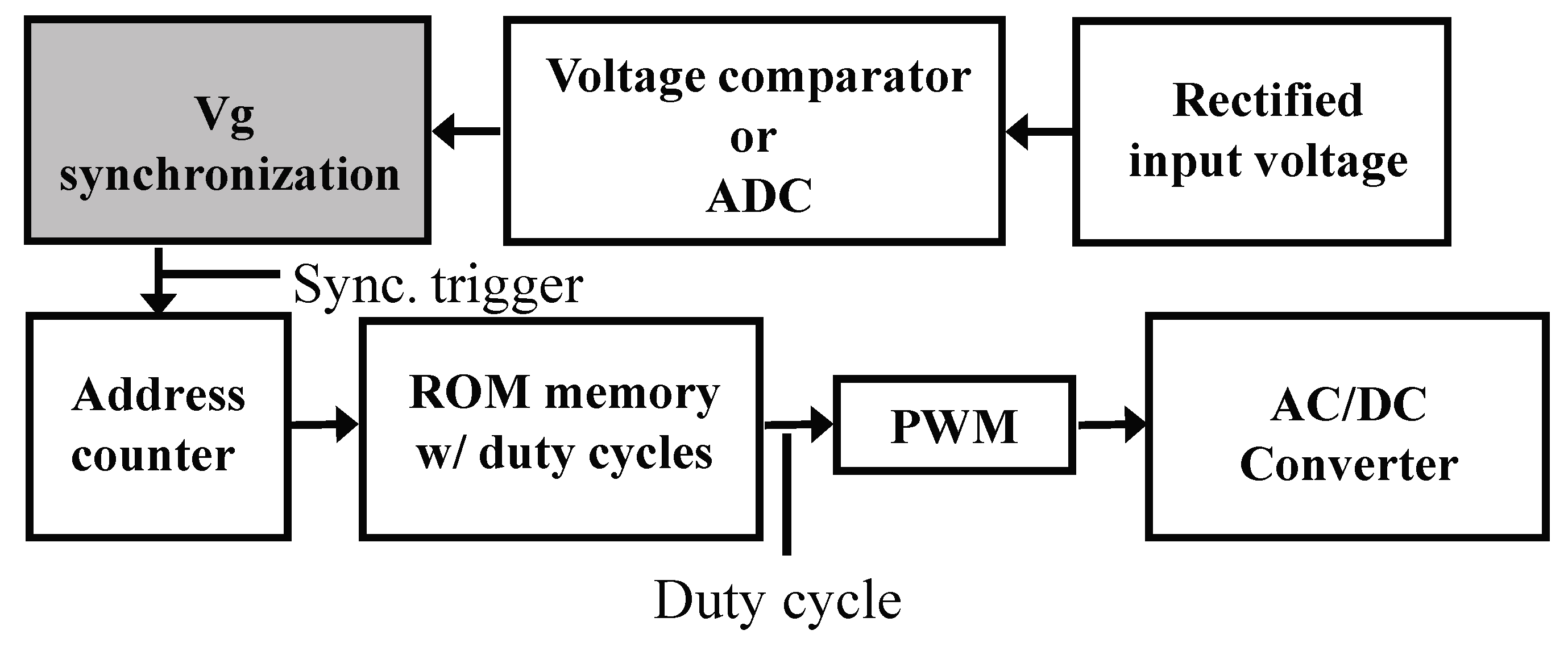Electronics 08 00004 g005