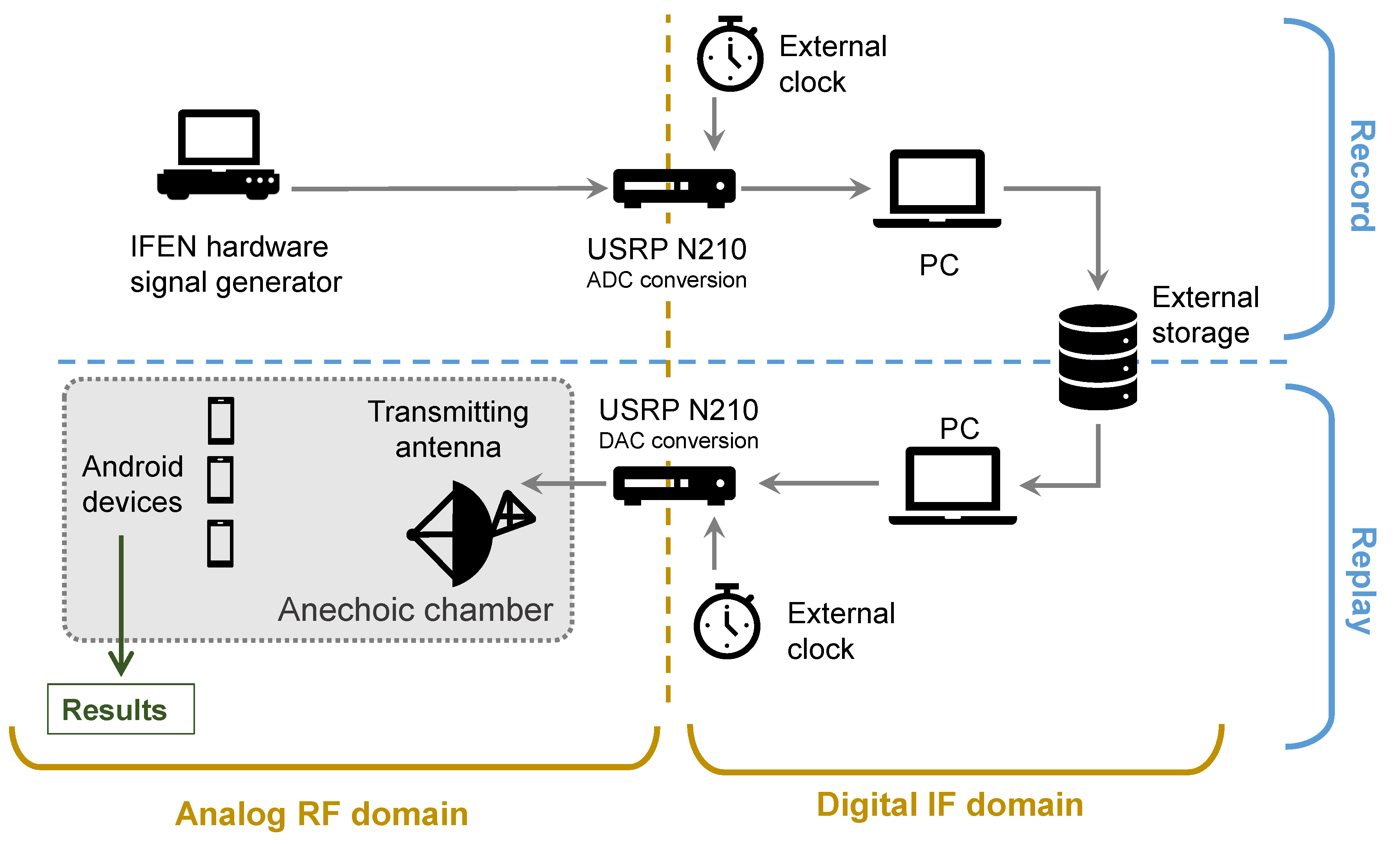Electronics 08 00005 g007 Electronics 08 00005 g007