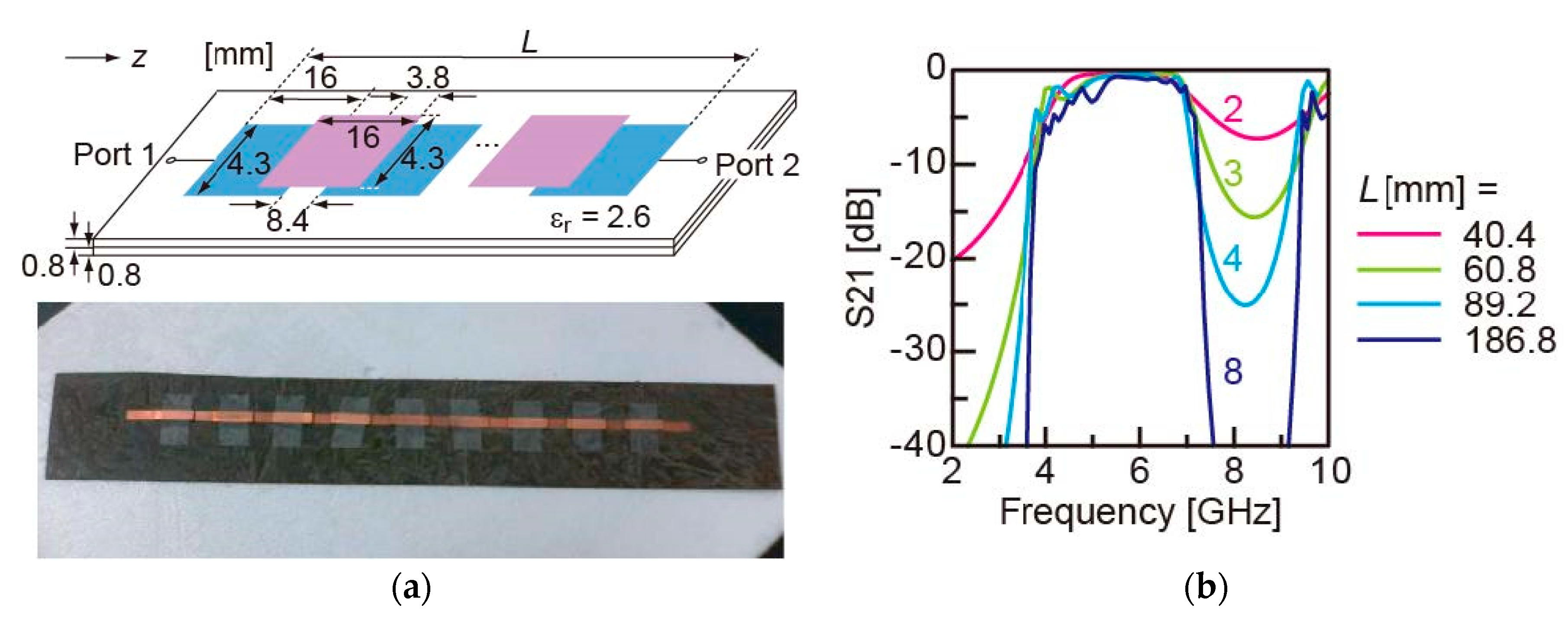Electronics 08 00007 g002
