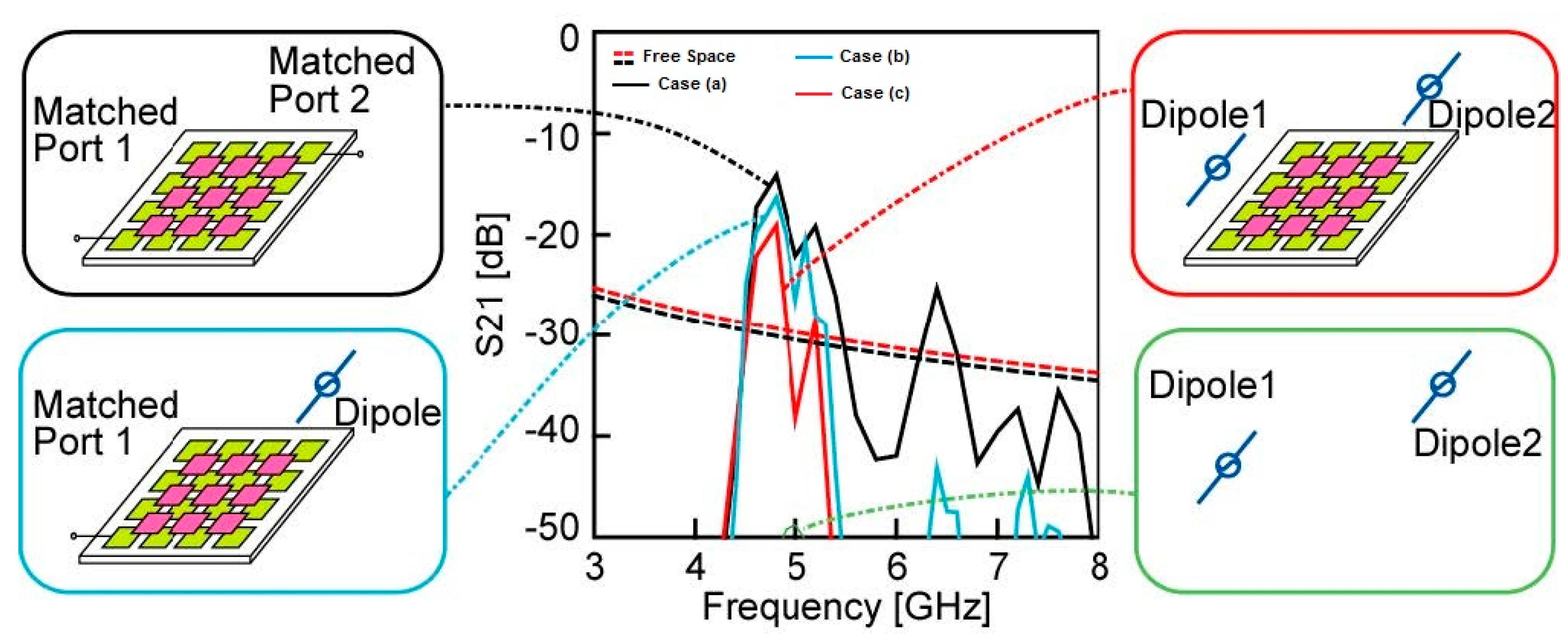 Electronics 08 00007 g004