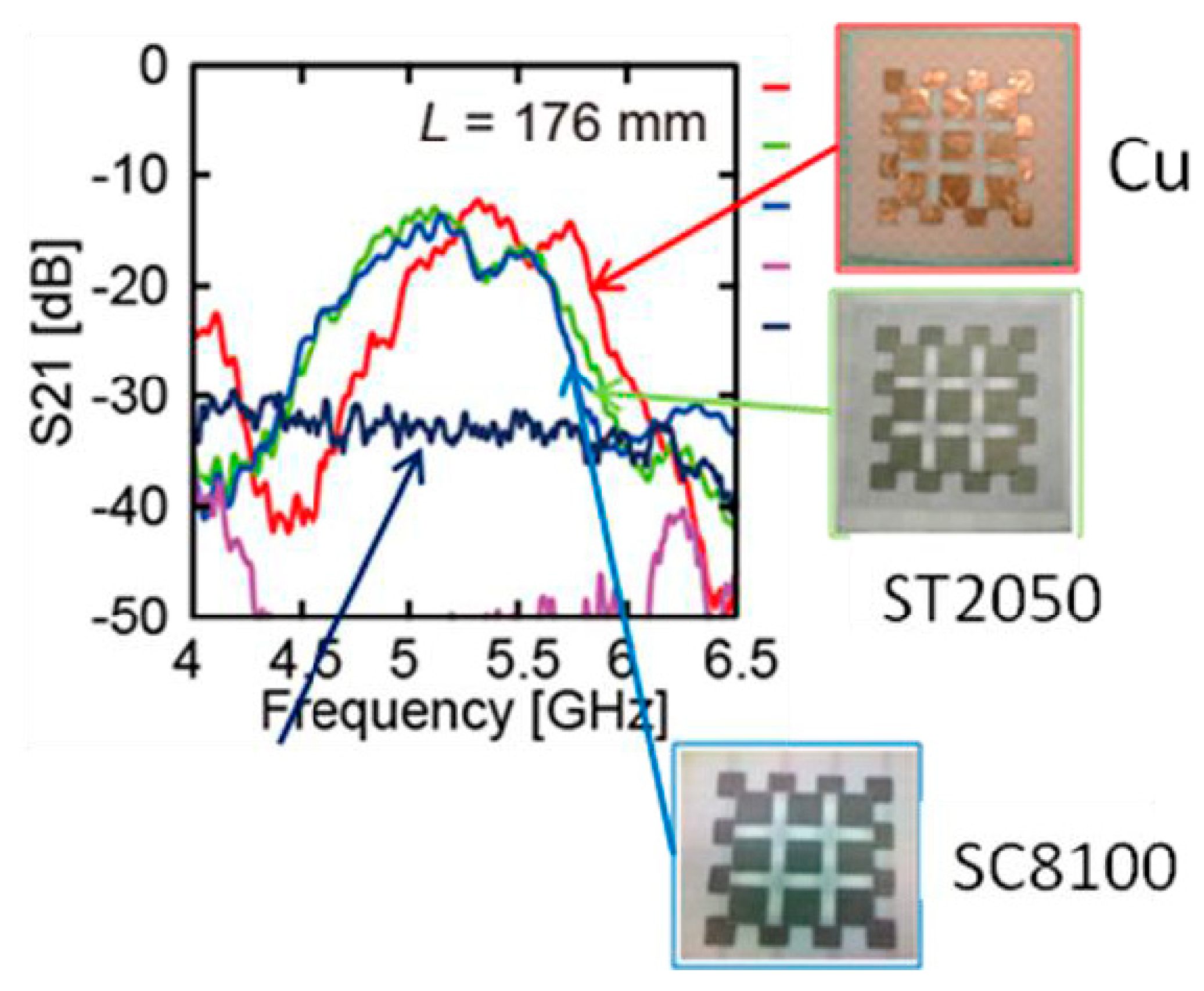 Electronics 08 00007 g007