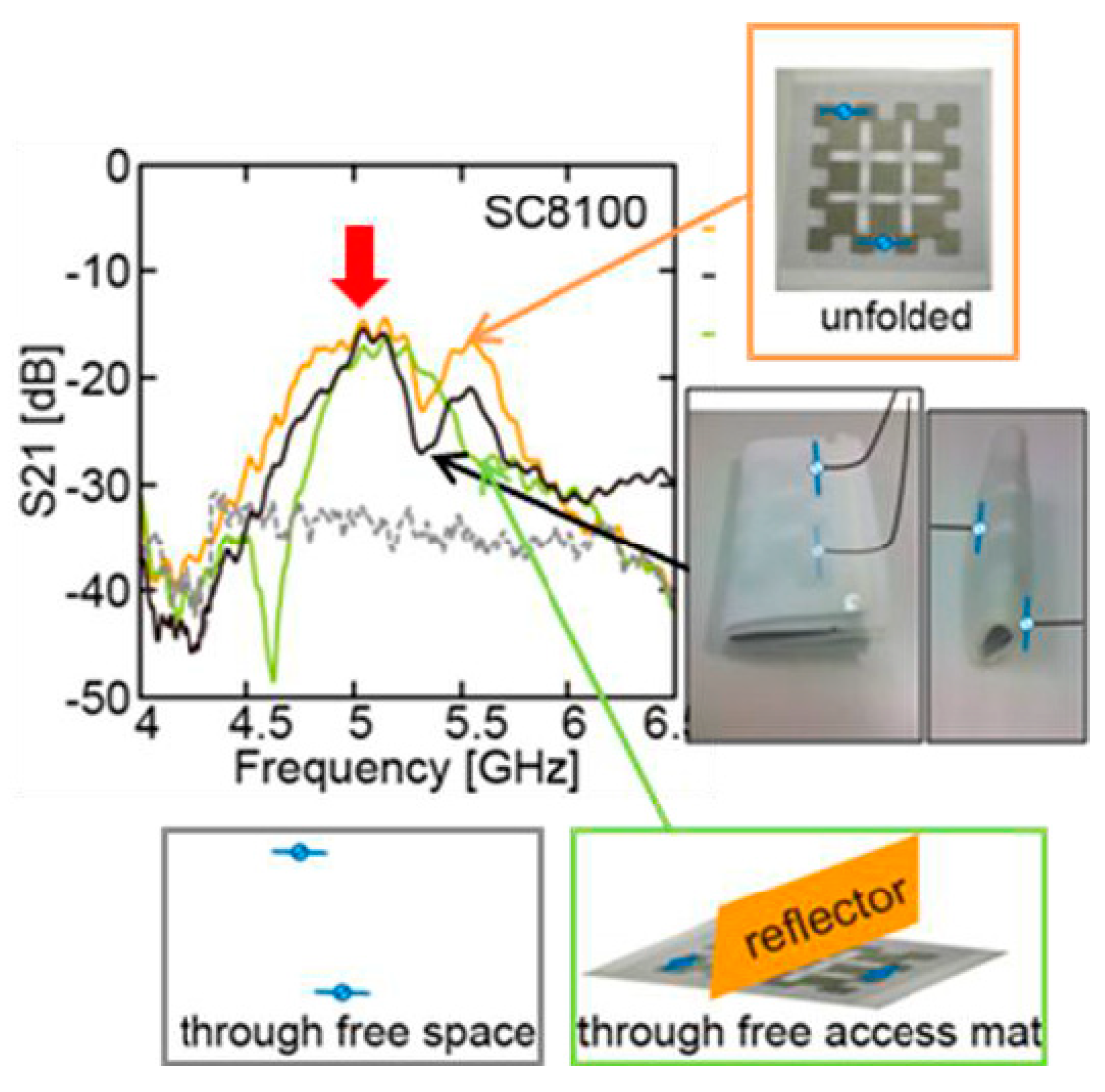 Electronics 08 00007 g008