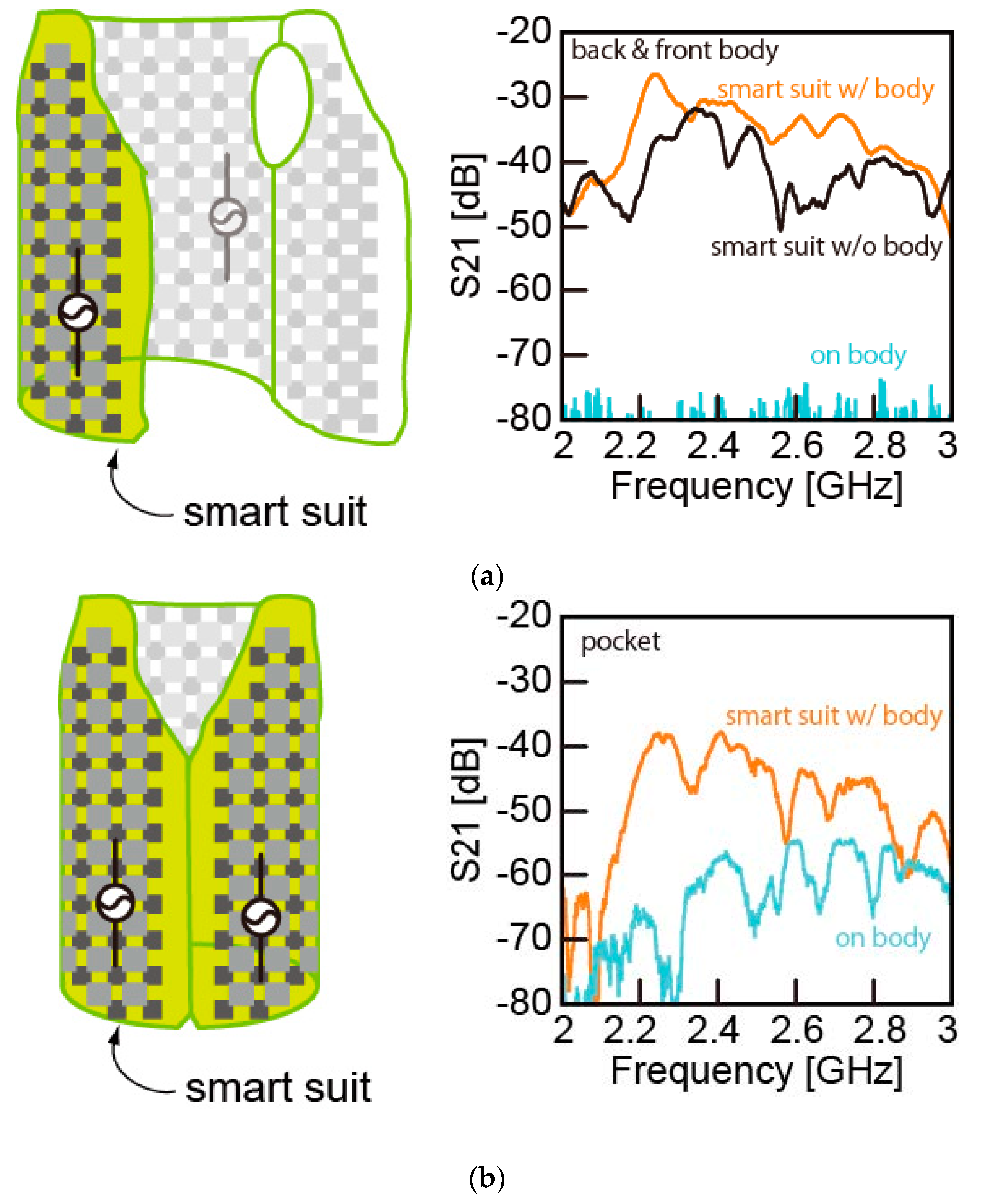 Electronics 08 00007 g010