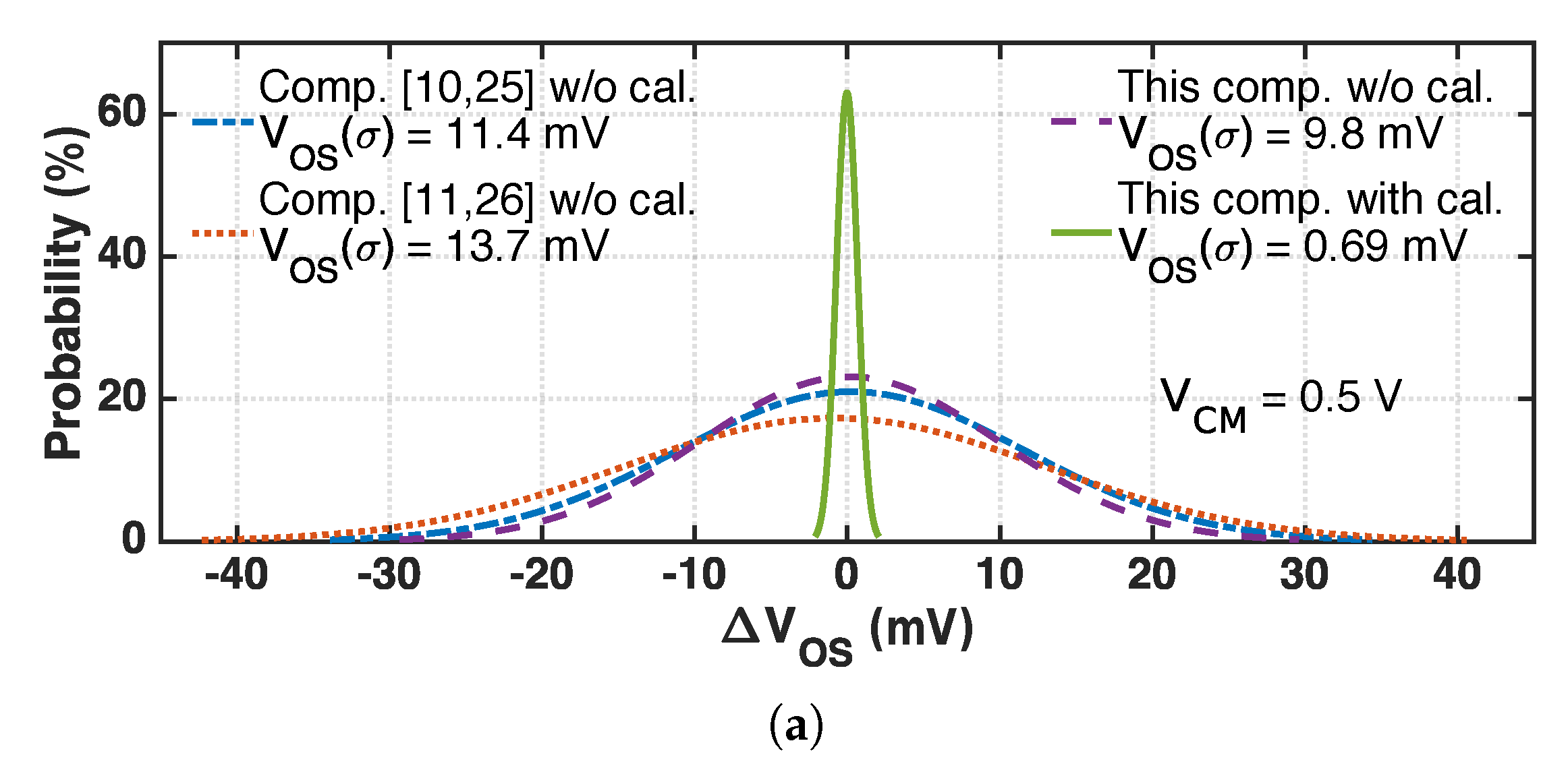 Electronics 08 00013 g006a Electronics 08 00013 g006a