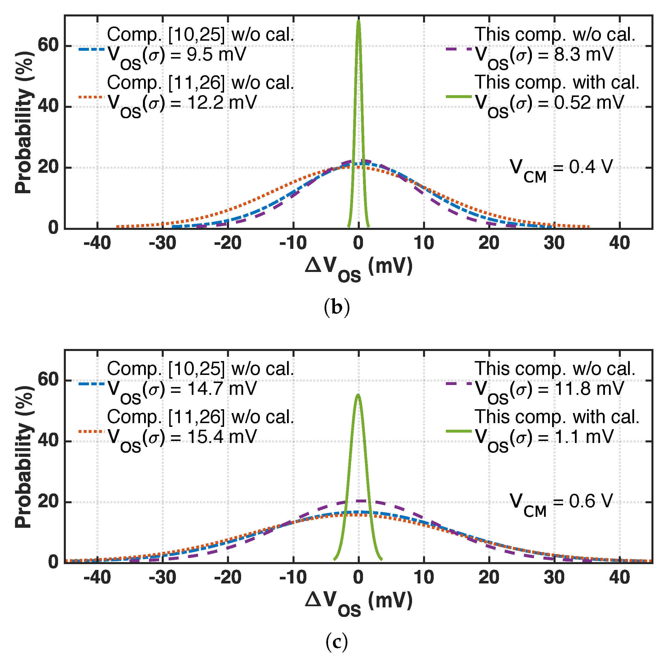 Electronics 08 00013 g006b Electronics 08 00013 g006b