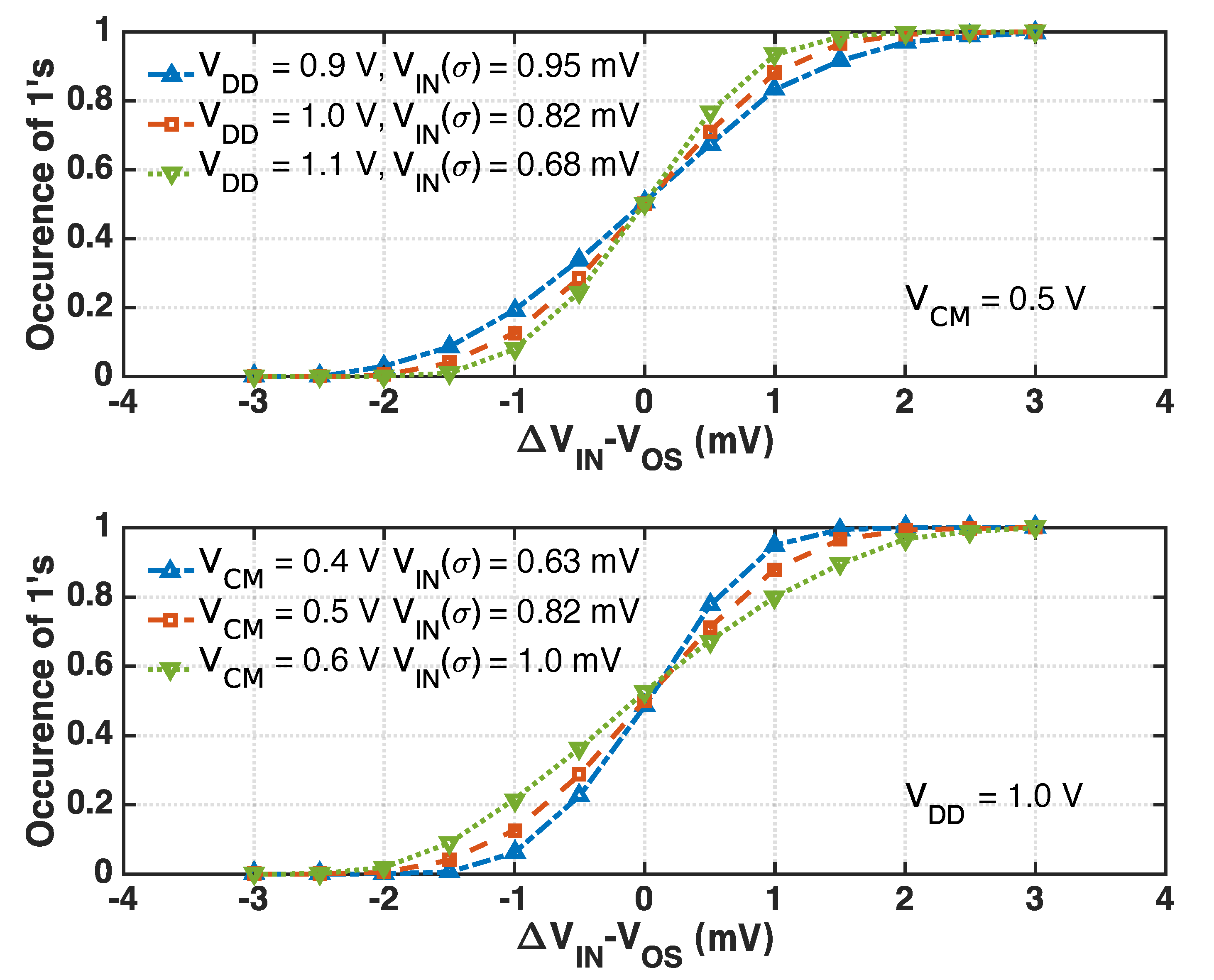 Electronics 08 00013 g009 Electronics 08 00013 g009