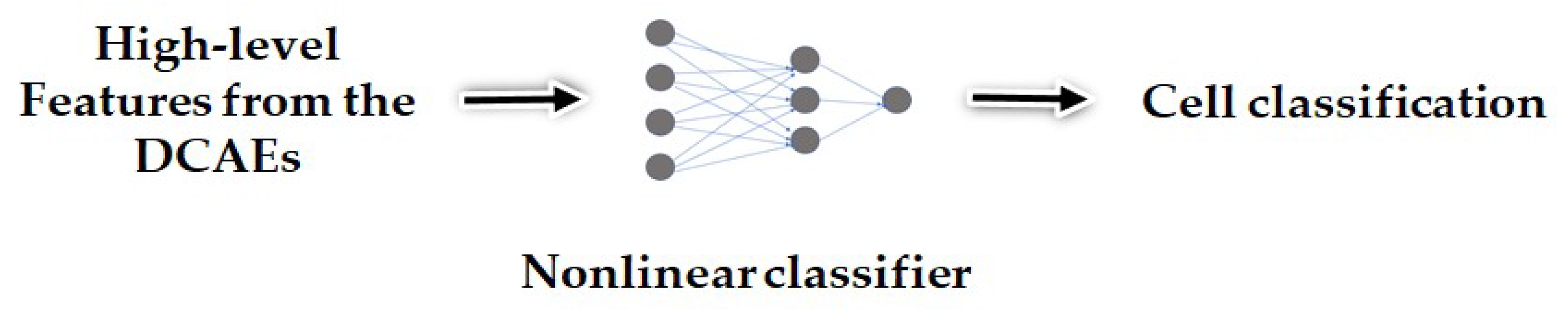 Electronics 08 00020 g003