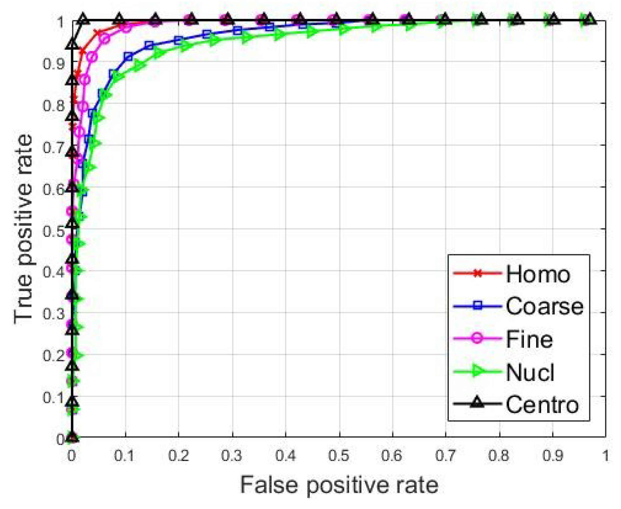 Electronics 08 00020 g005