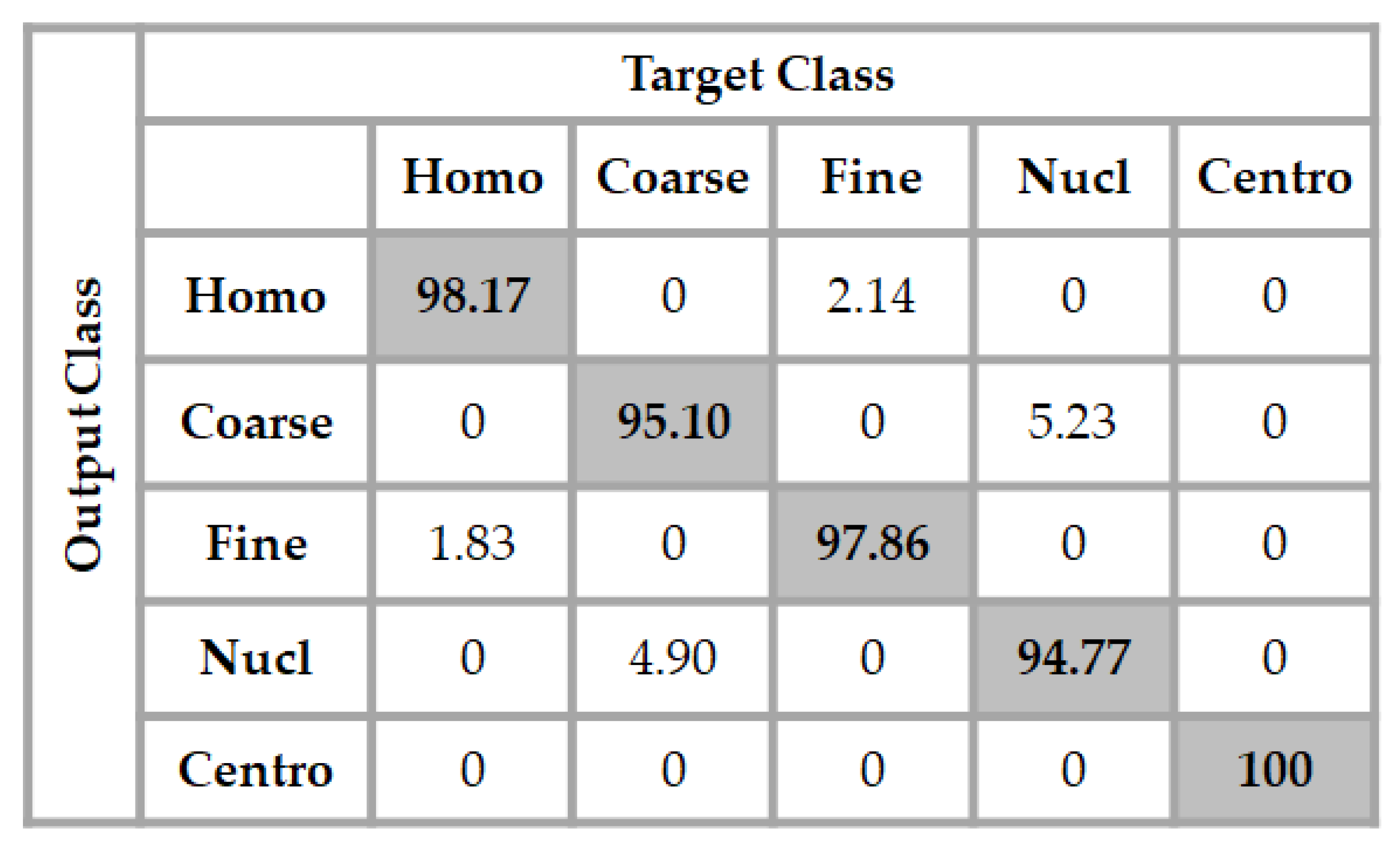 Electronics 08 00020 g006