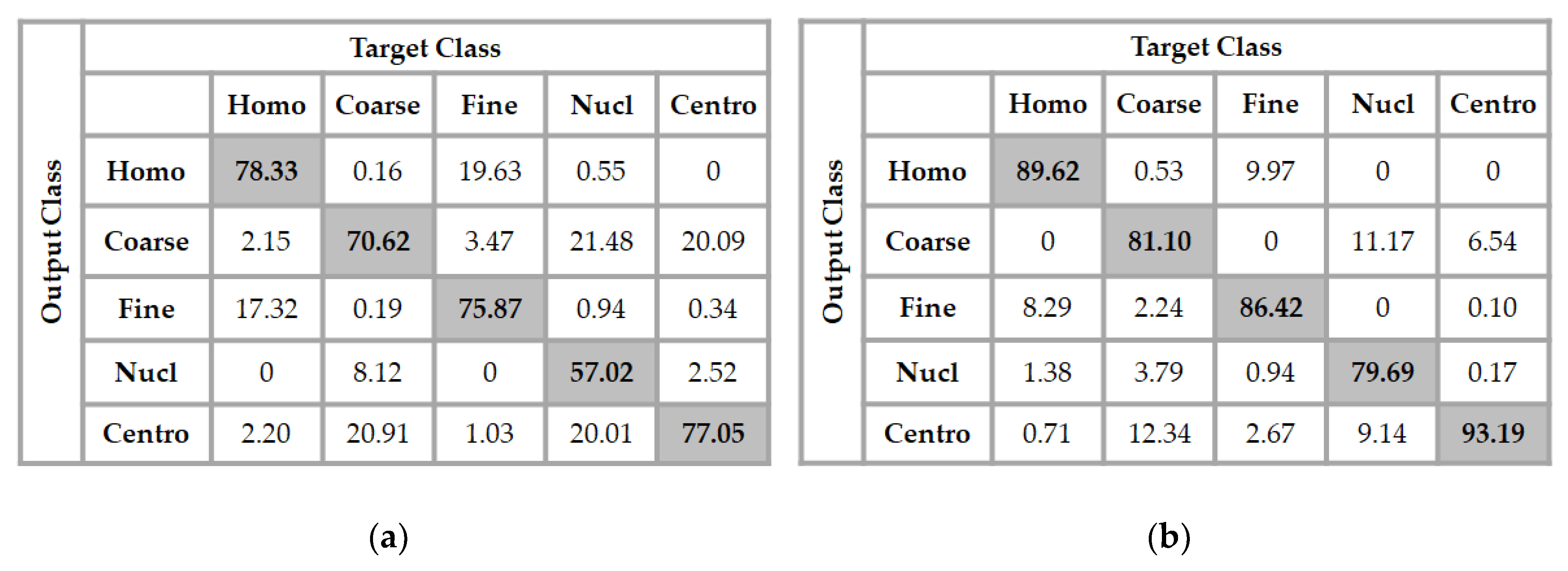 Electronics 08 00020 g007