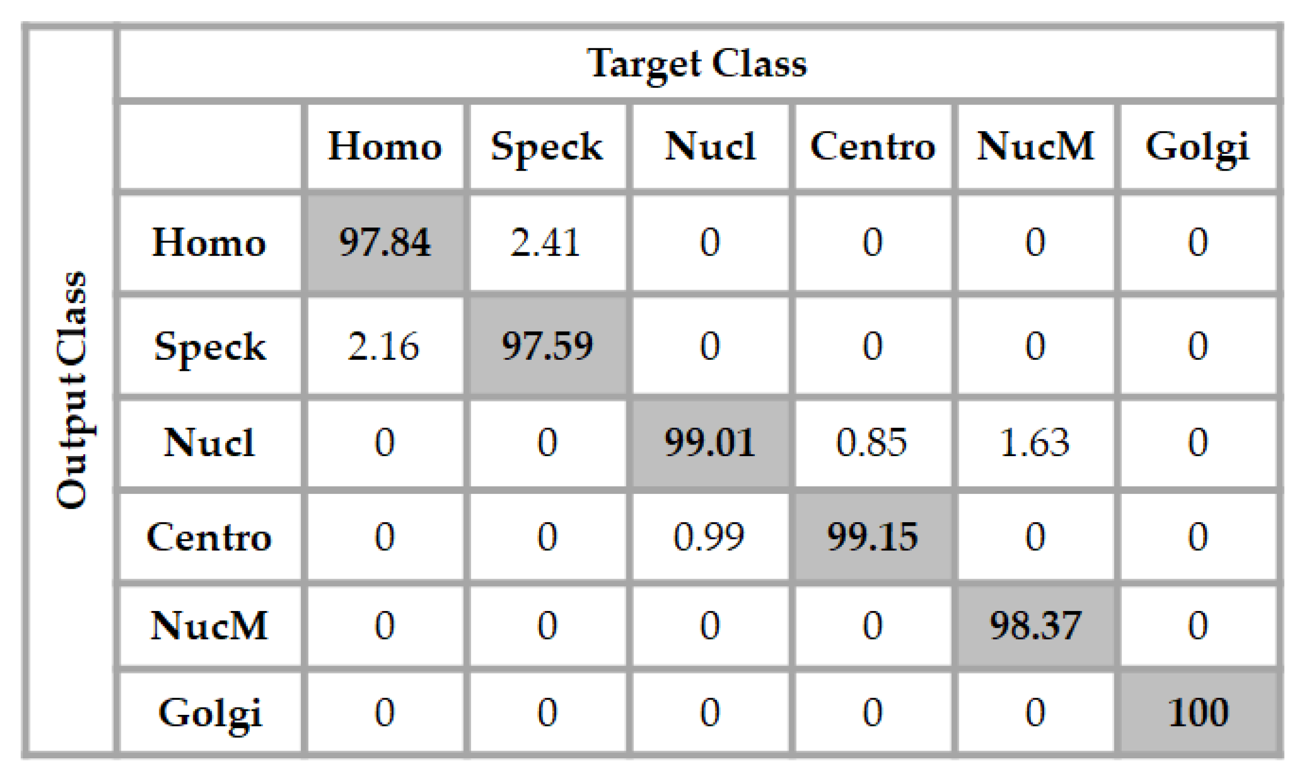 Electronics 08 00020 g010