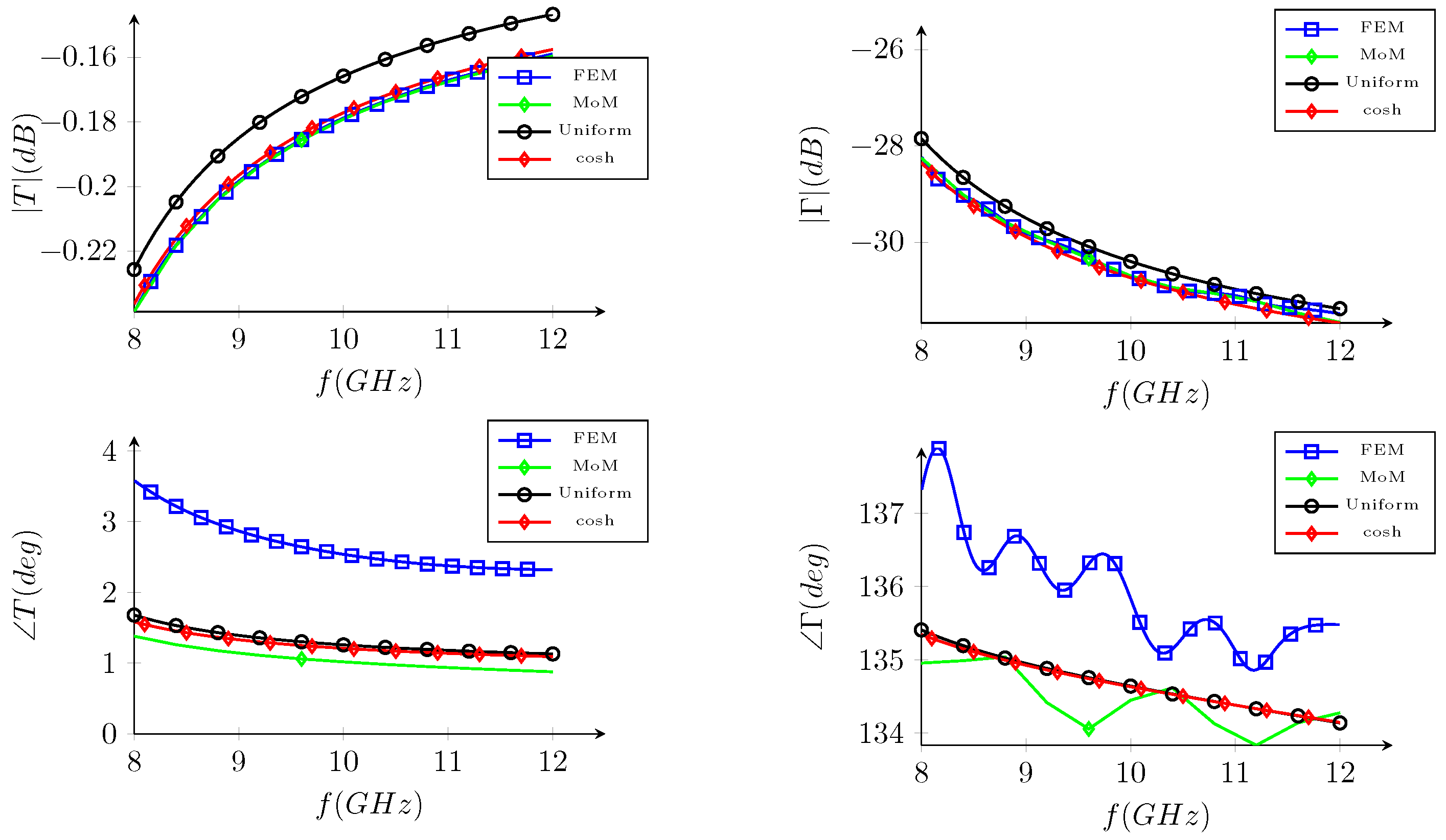 Electronics 08 00021 g004