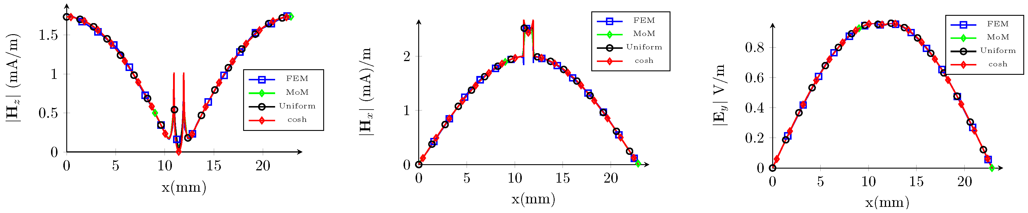 Electronics 08 00021 g006