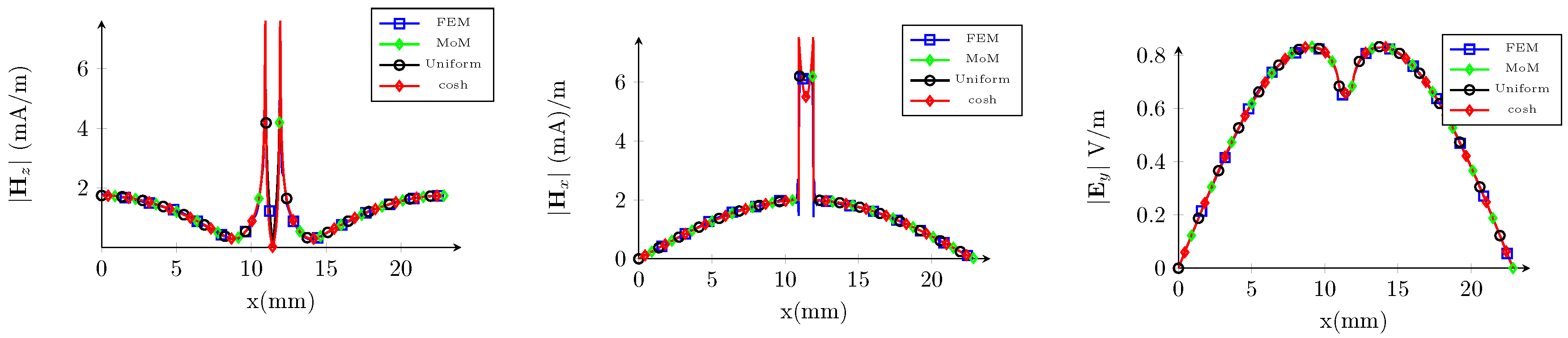 Electronics 08 00021 g007