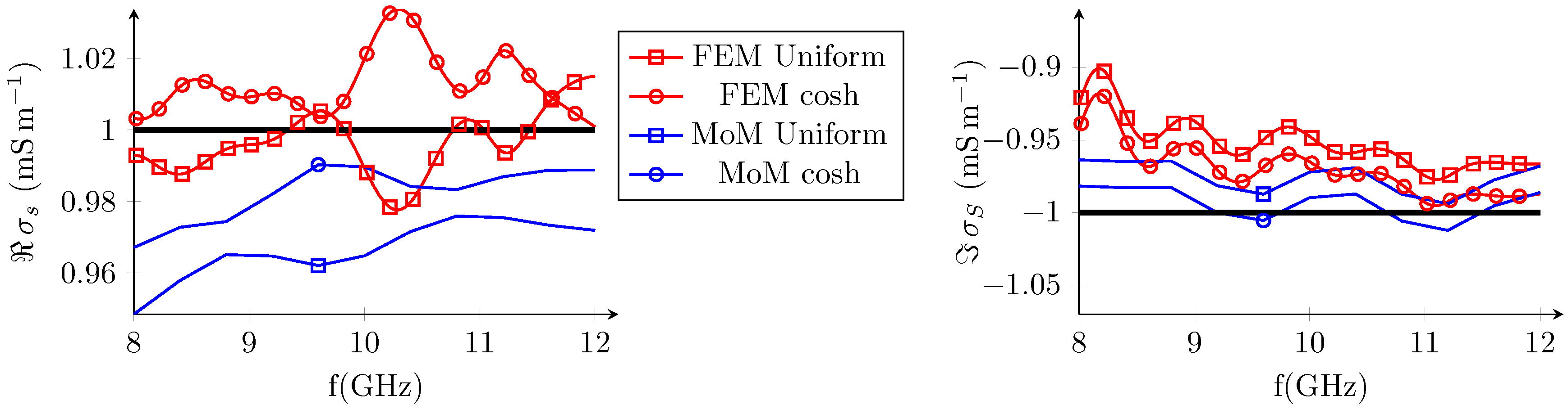 Electronics 08 00021 g009