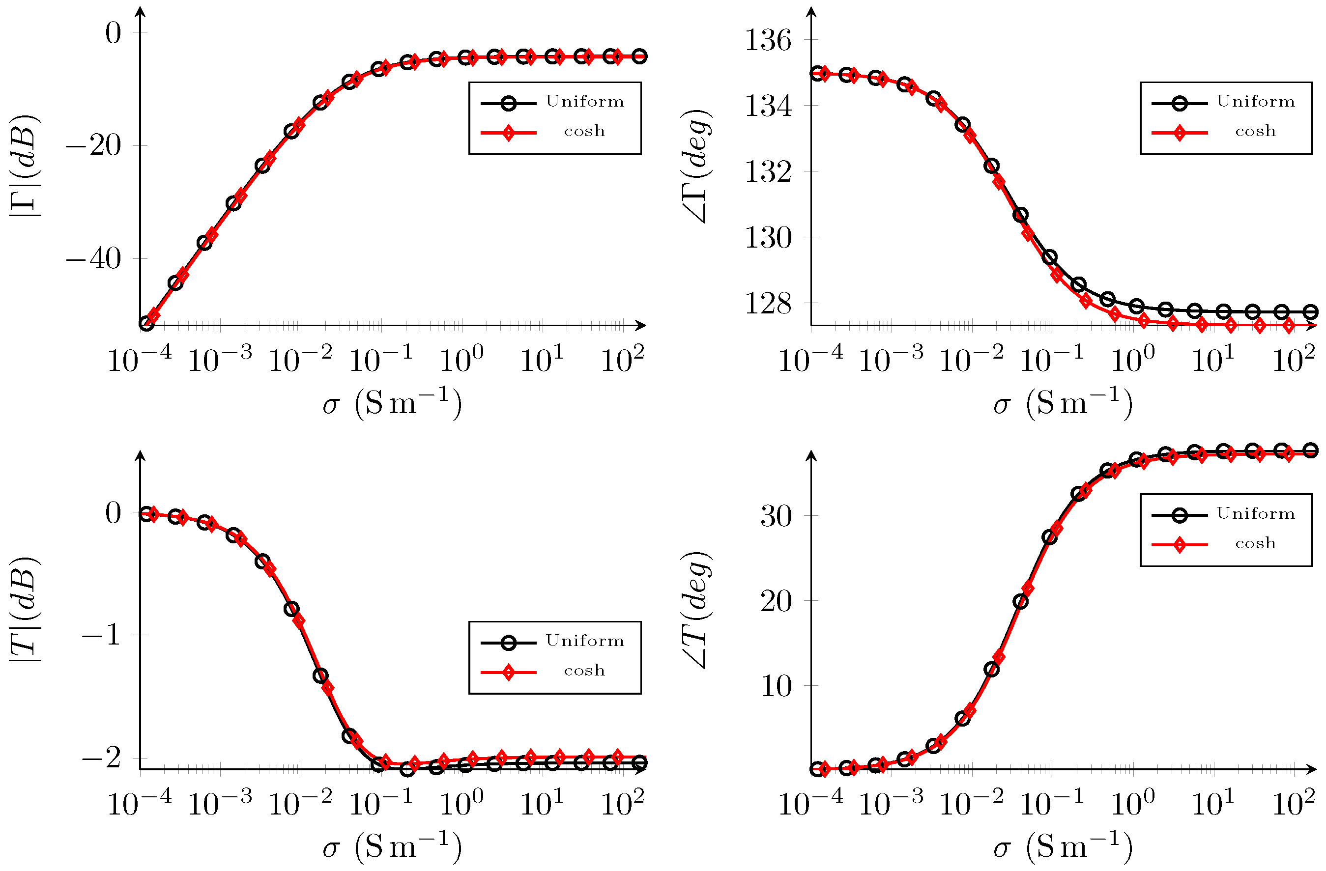 Electronics 08 00021 g011