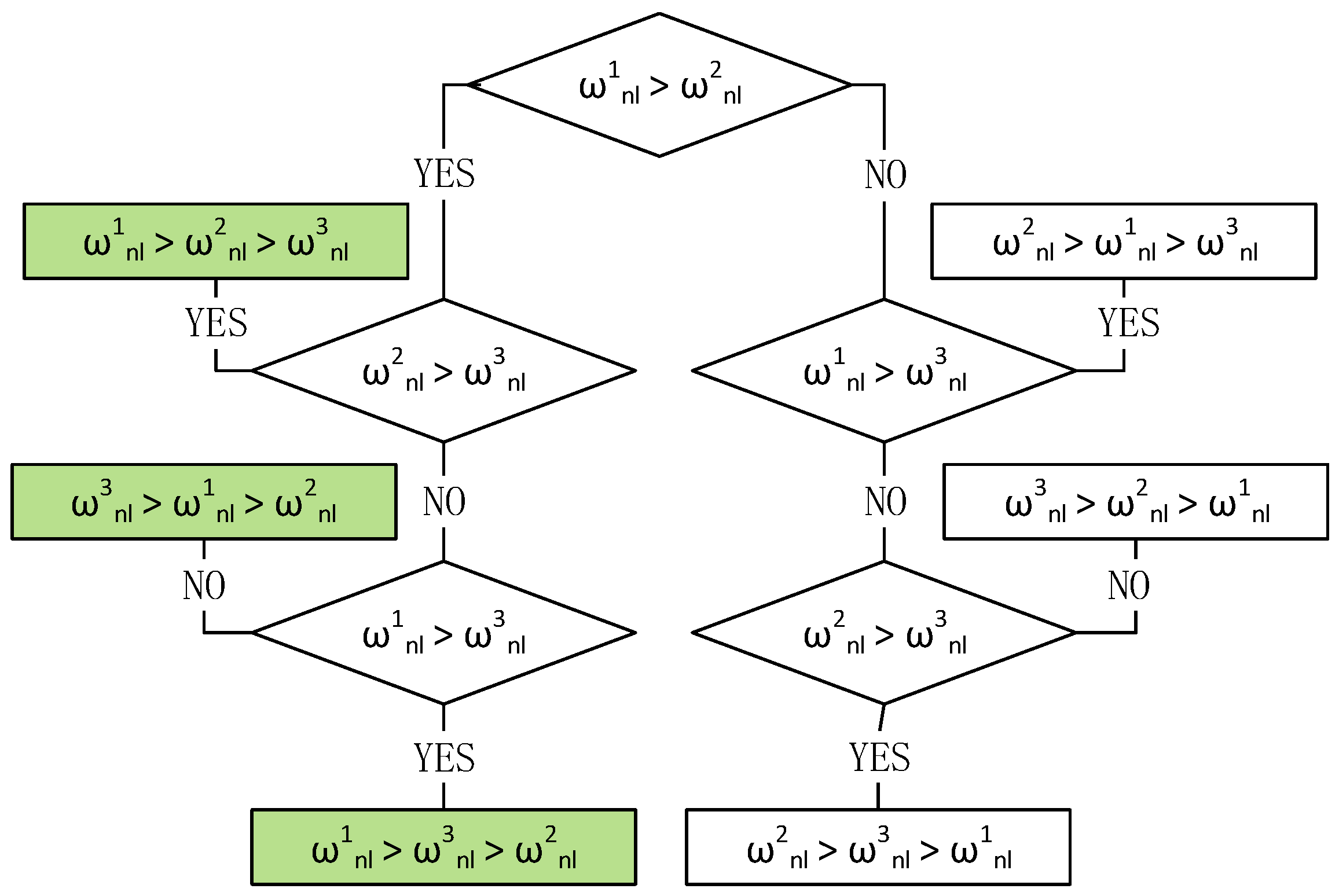 Electronics 08 00028 g004
