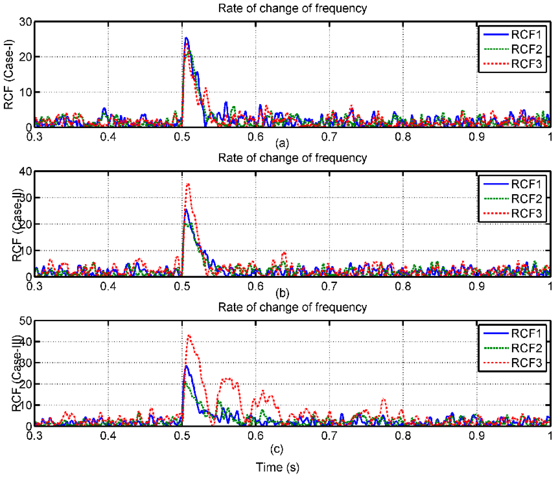 Electronics 08 00028 g017