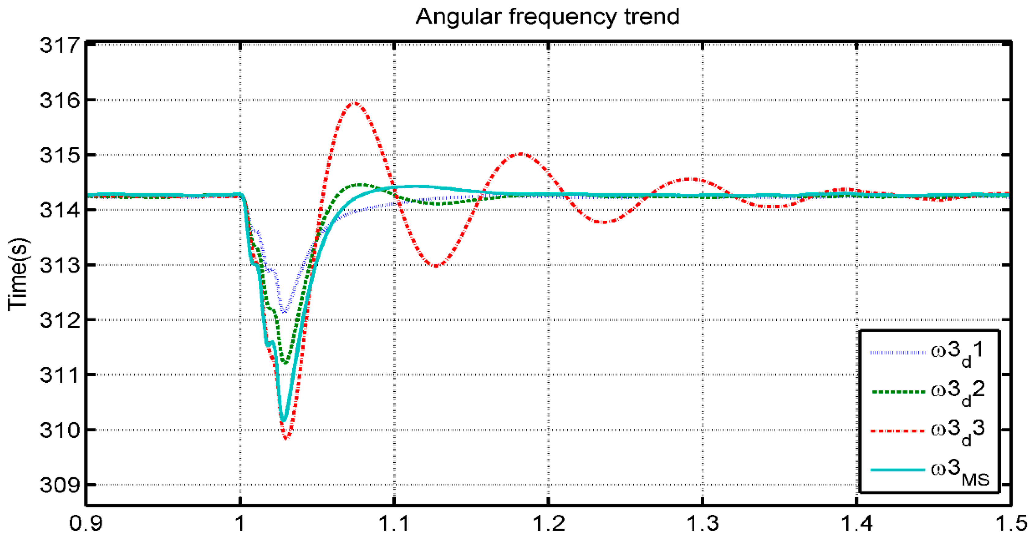 Electronics 08 00028 g024