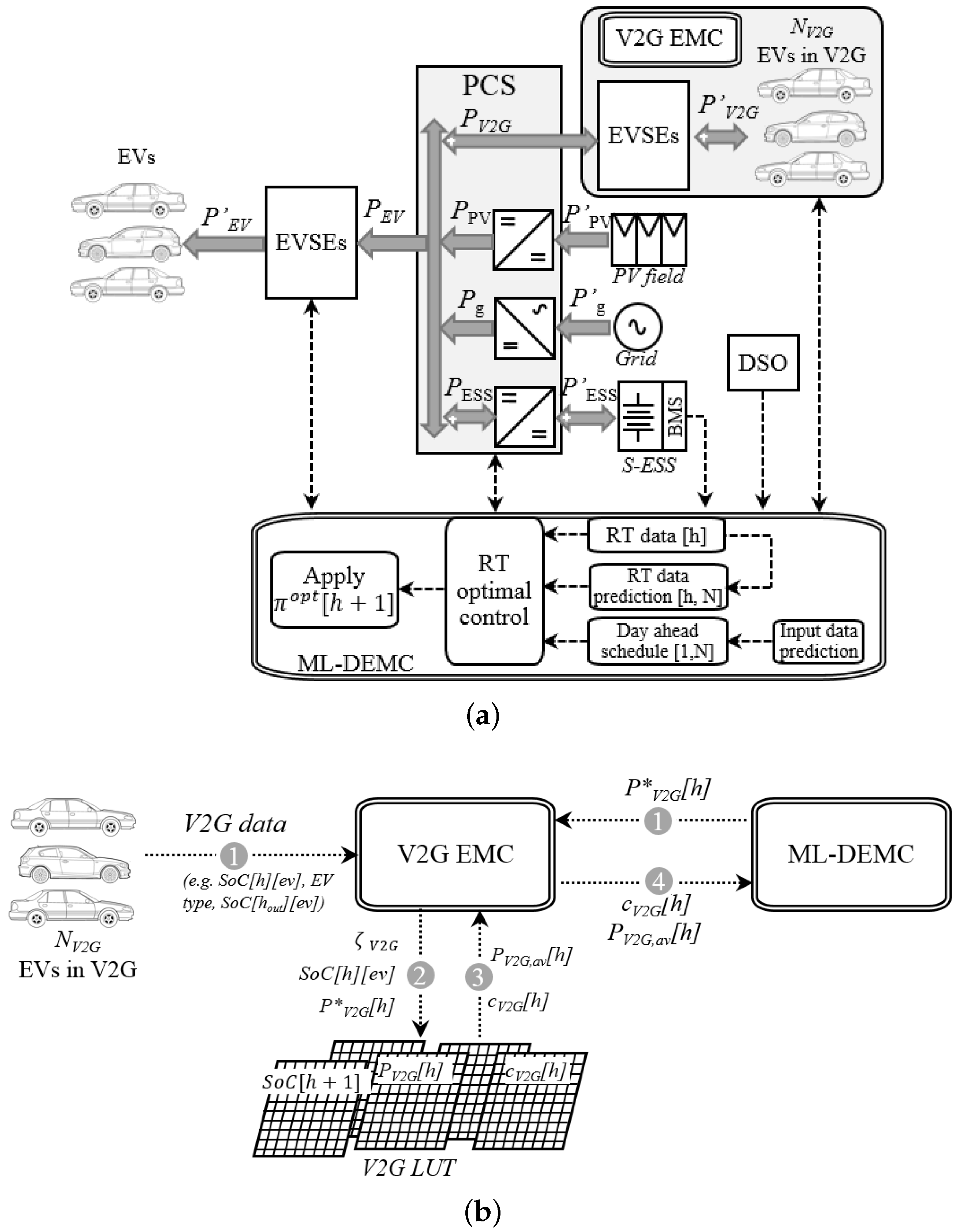 Electronics 08 00031 g001