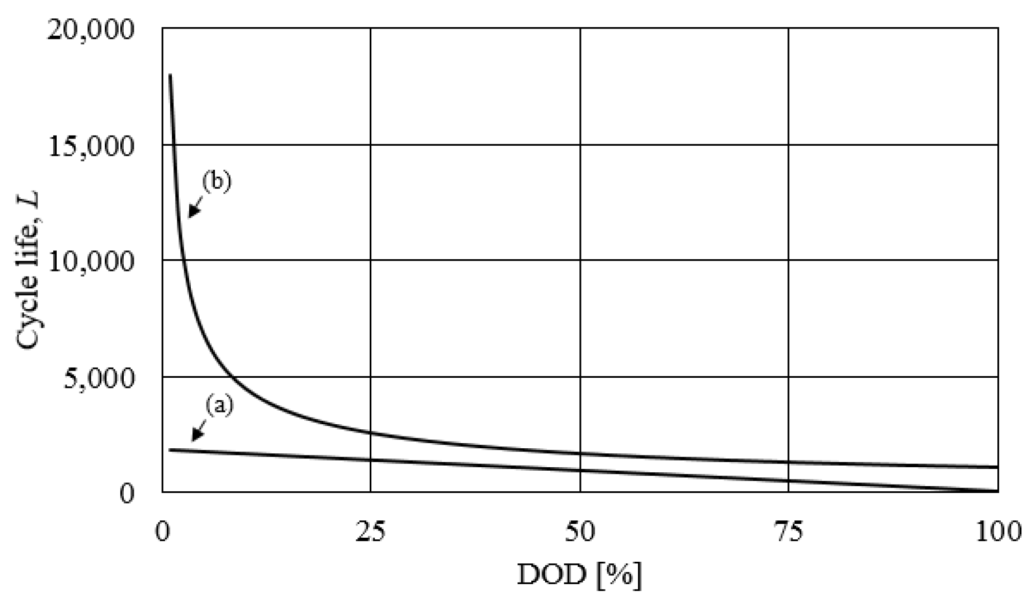 Electronics 08 00031 g003