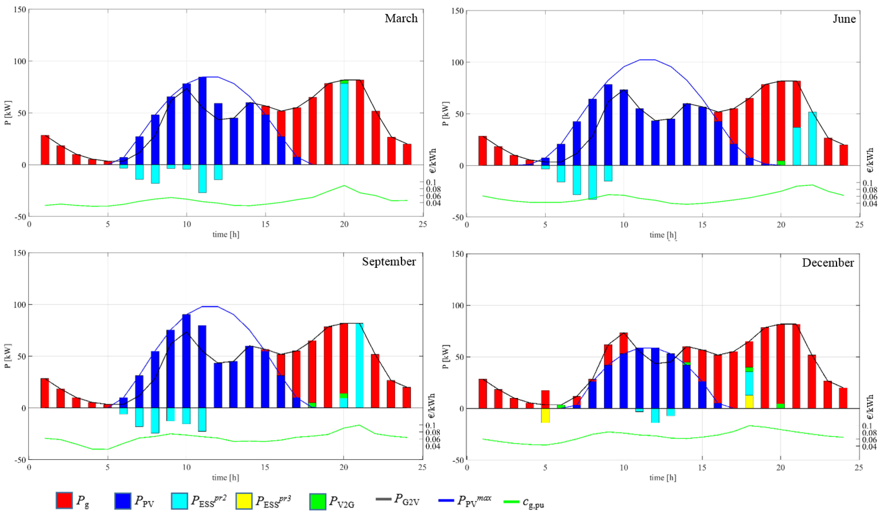 Electronics 08 00031 g004