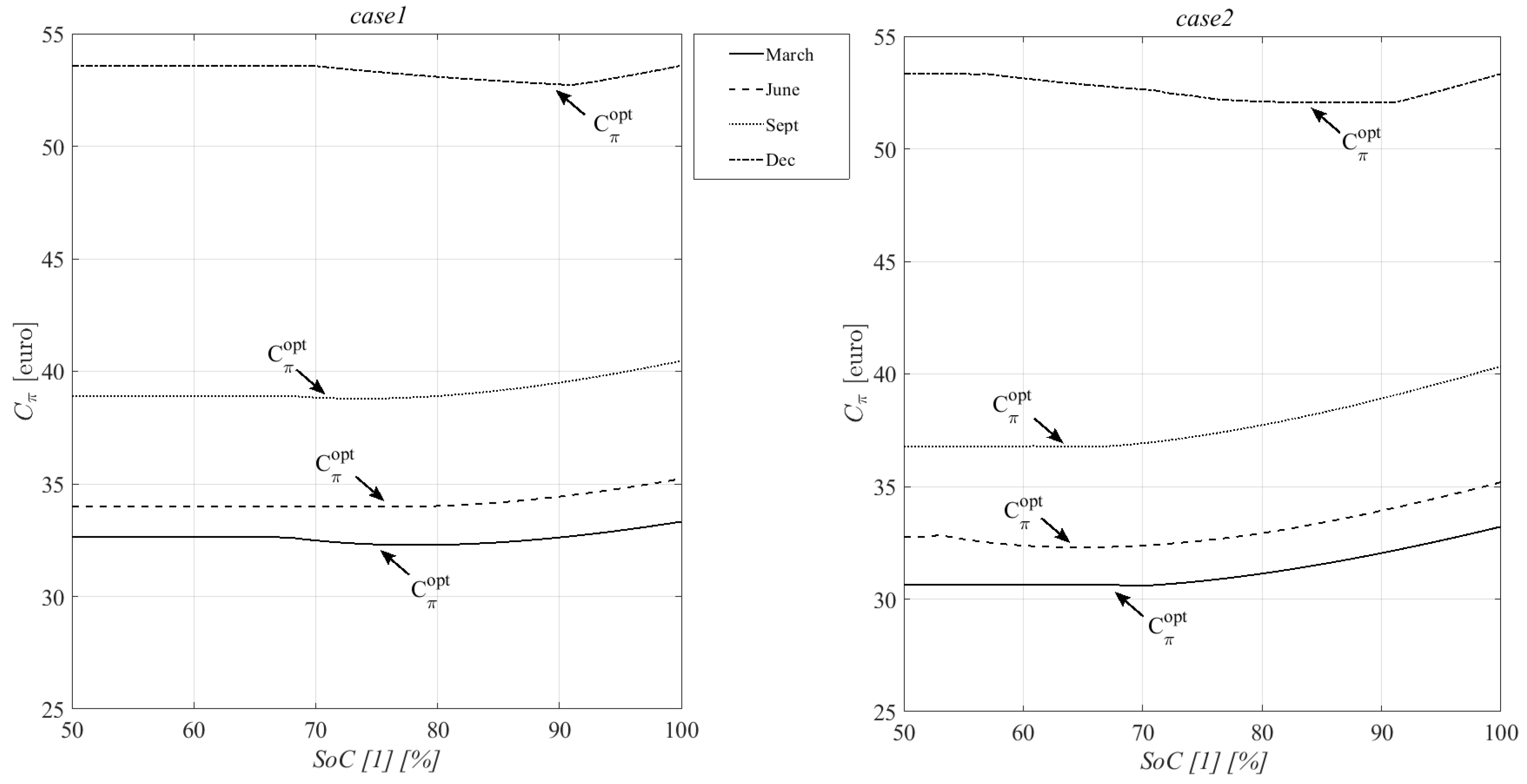 Electronics 08 00031 g006