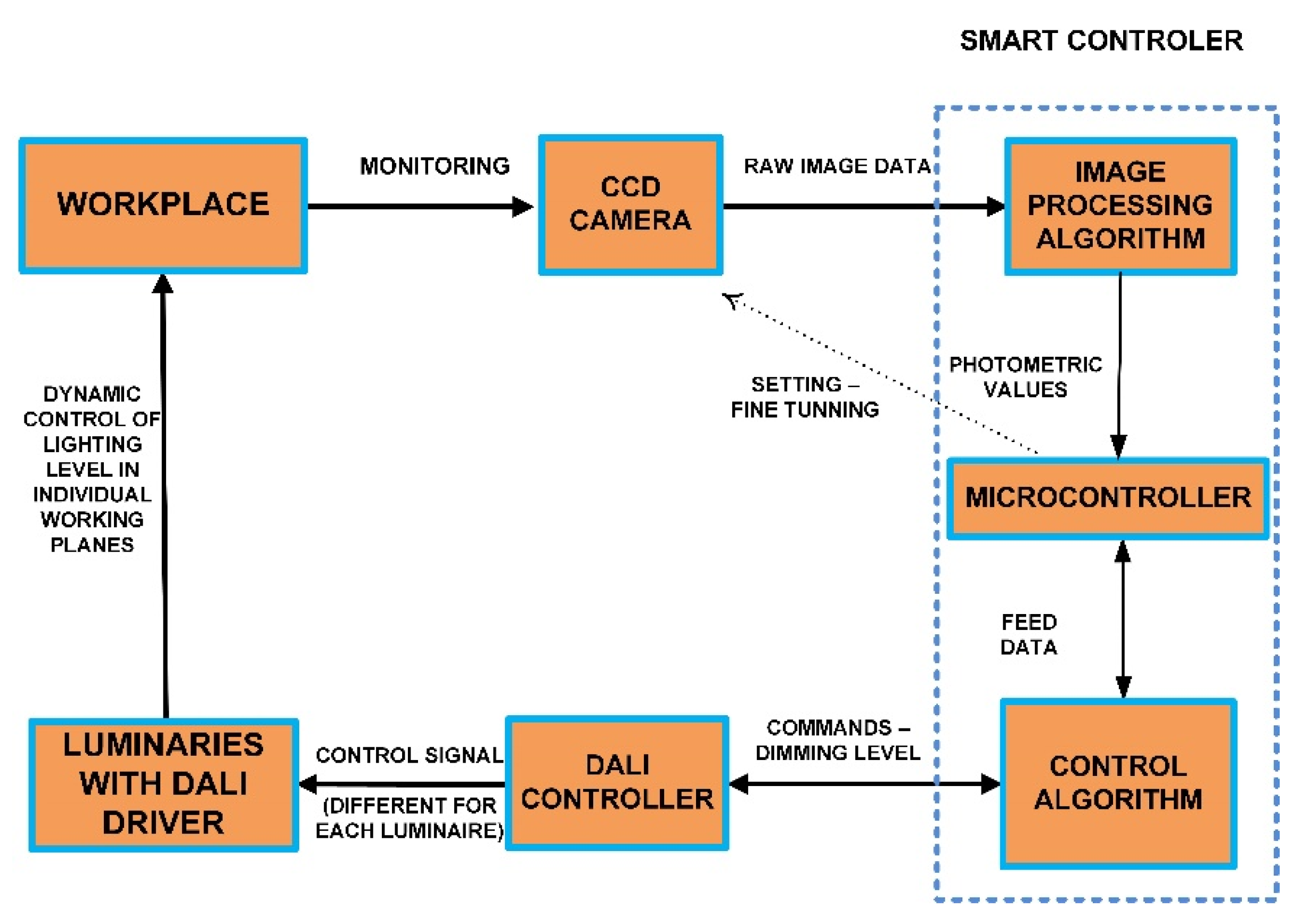 Electronics 08 00033 g001