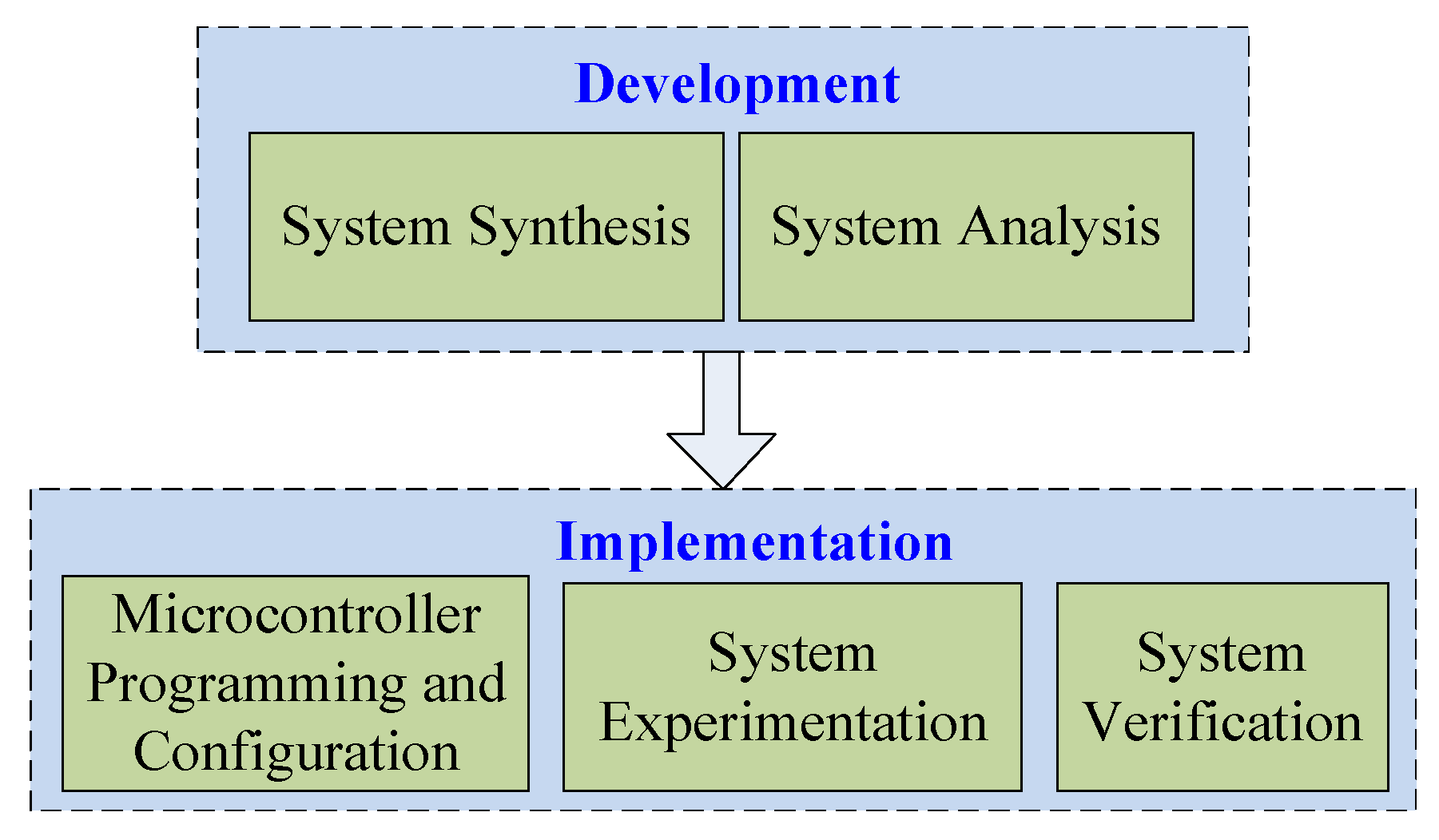 Electronics 08 00033 g002