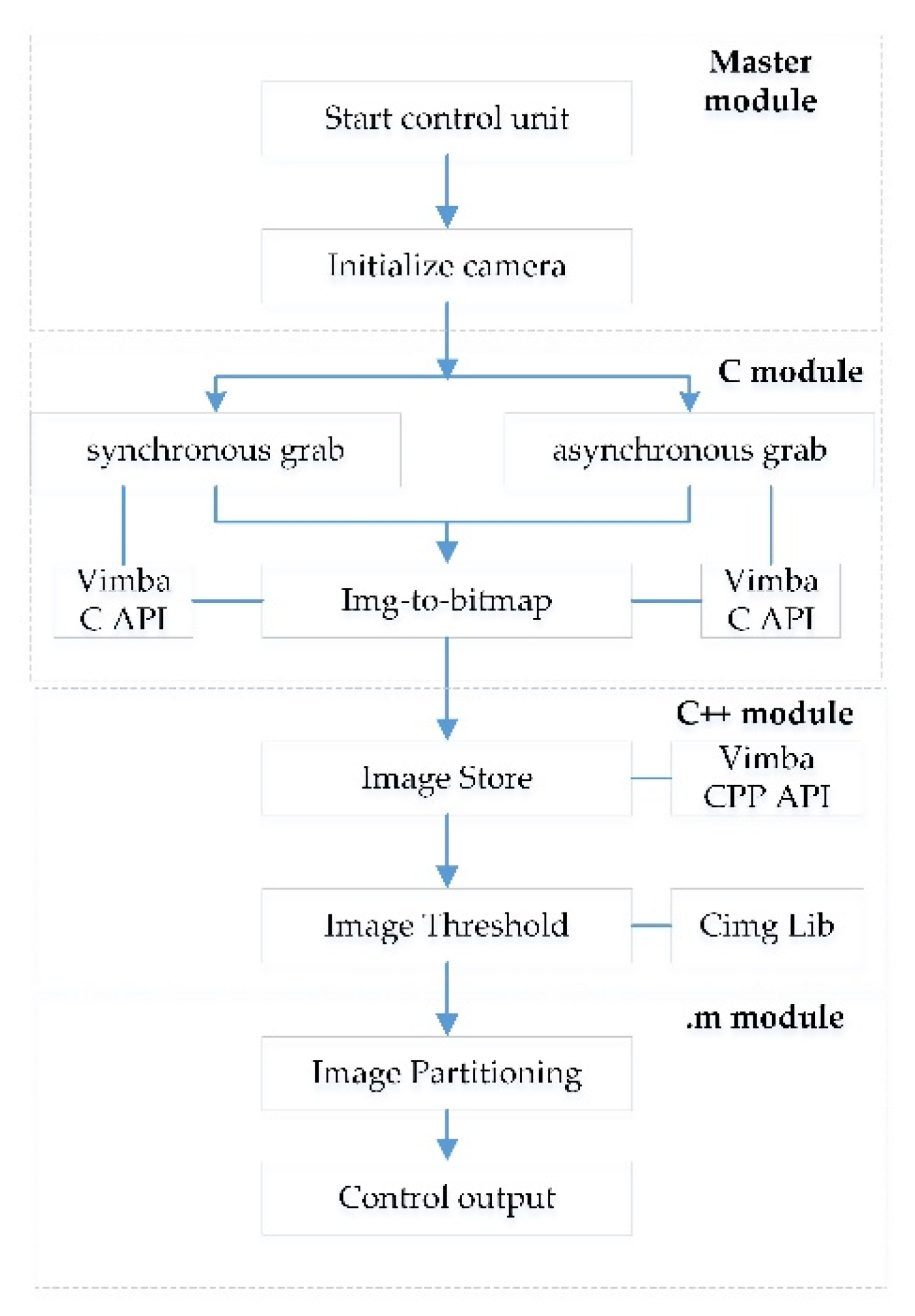 Electronics 08 00033 g006