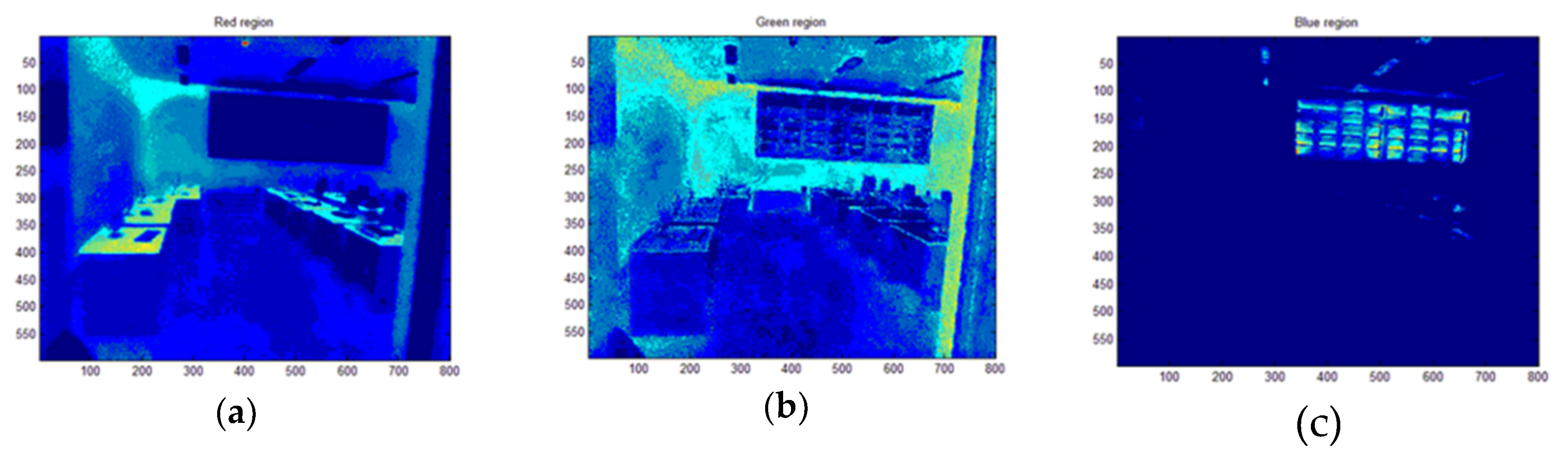 Electronics 08 00033 g008