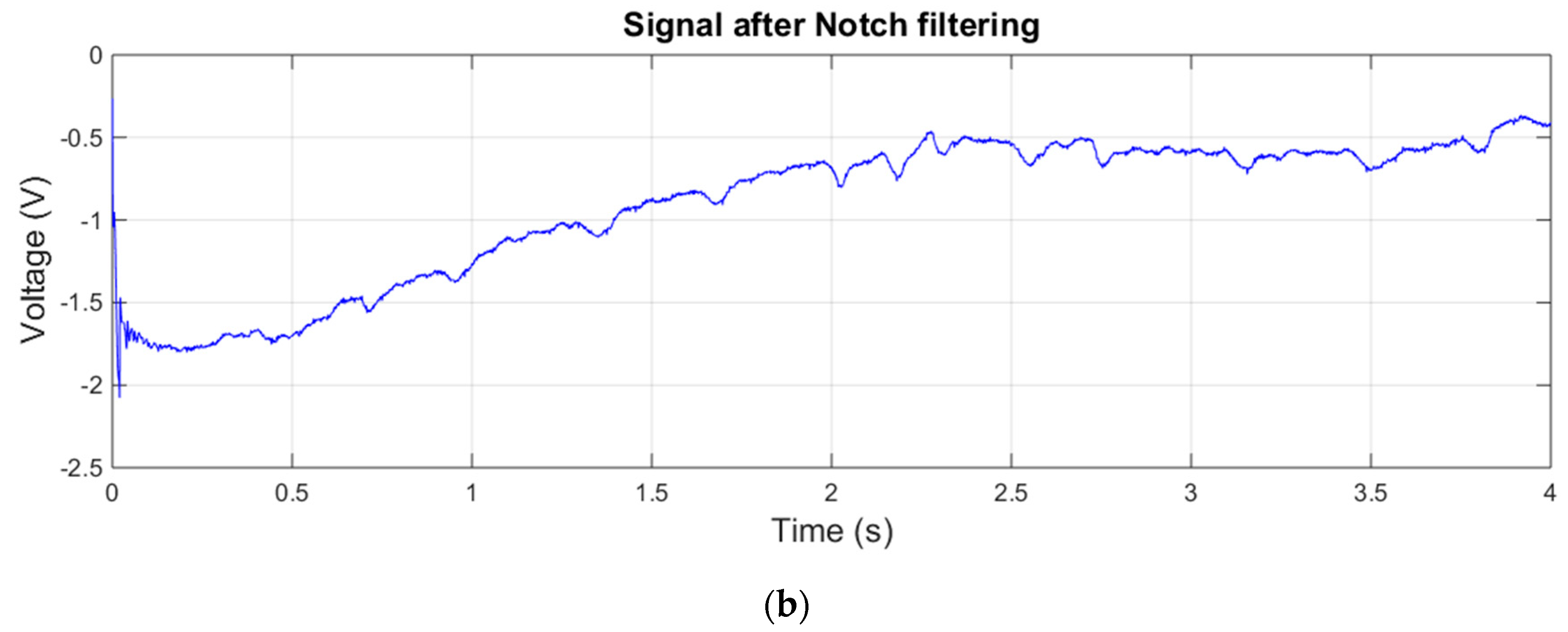 Electronics 08 00034 g007b