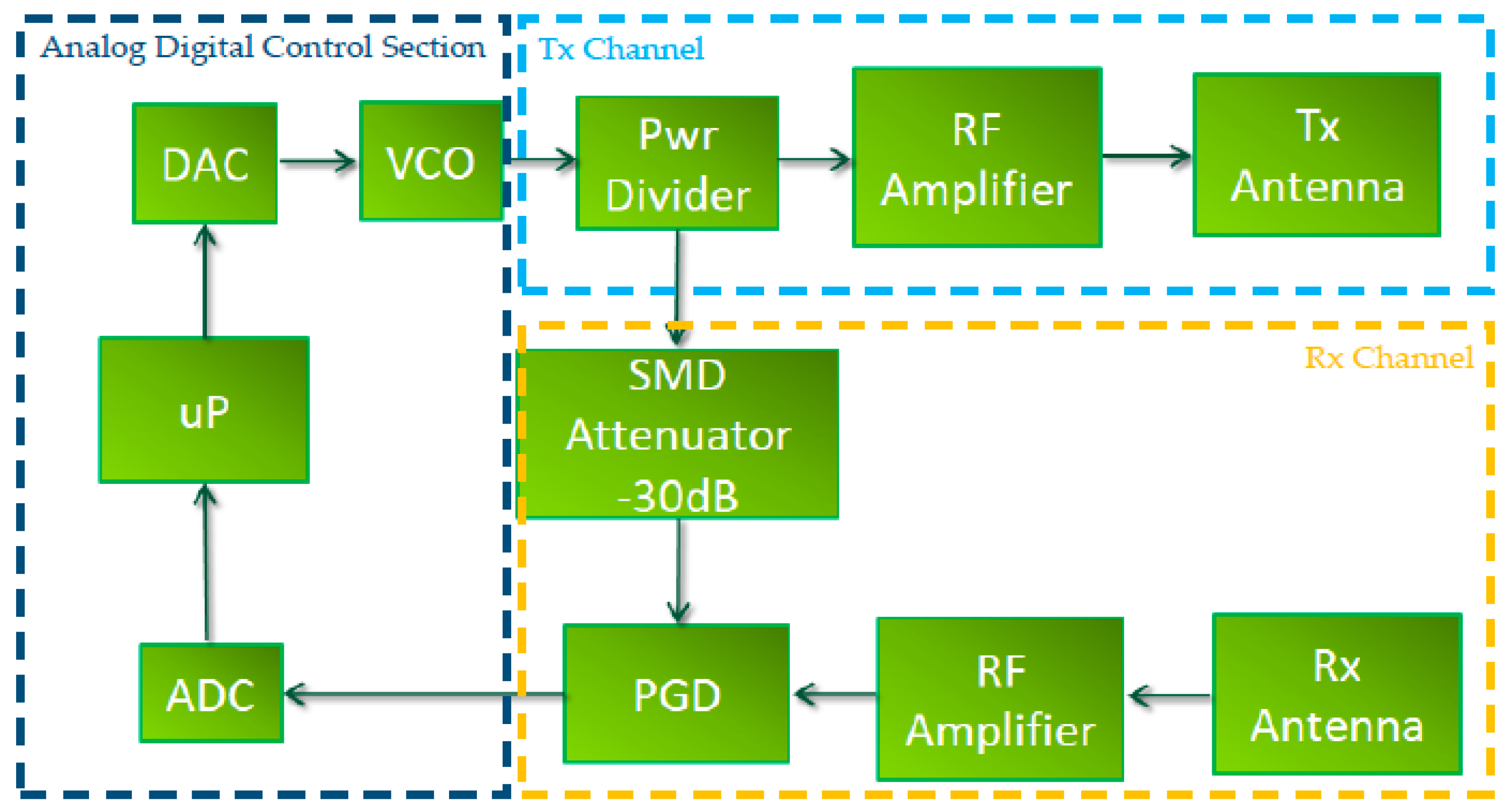 Electronics 08 00035 g001