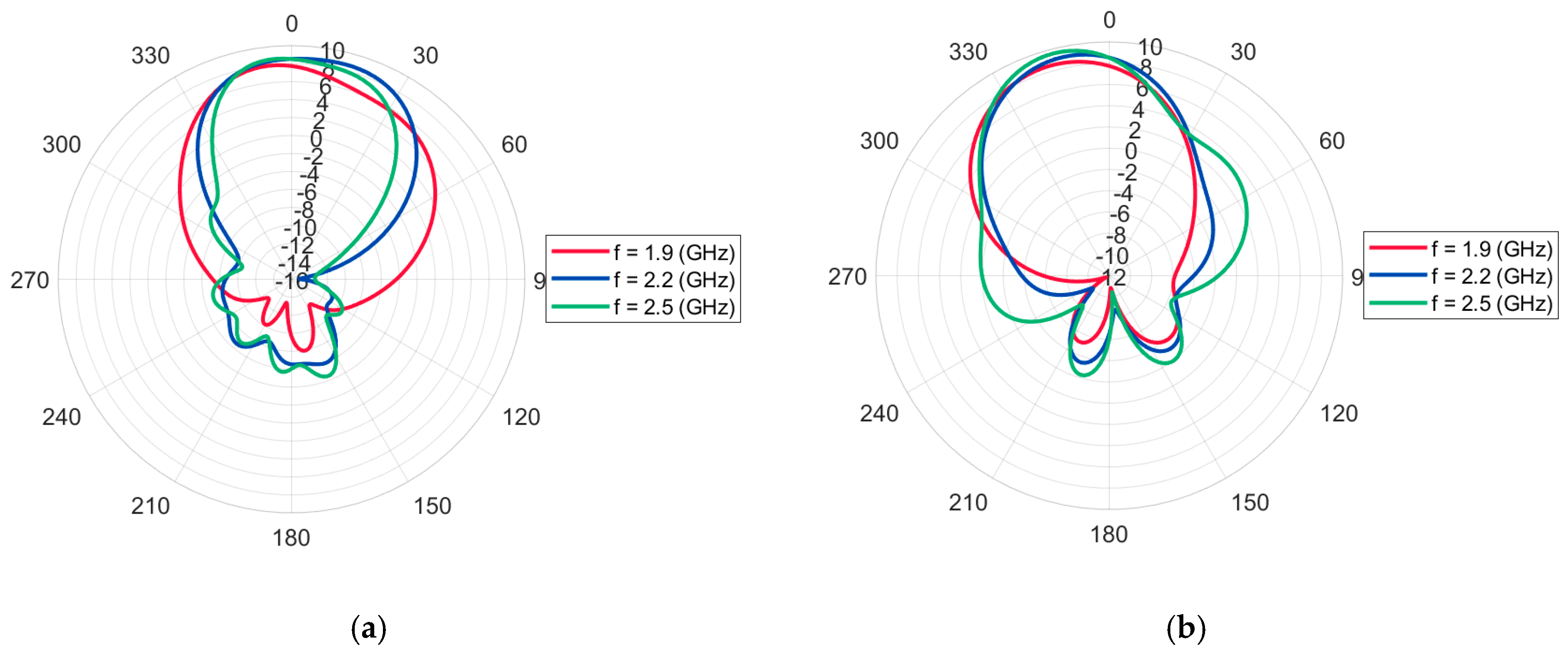 Electronics 08 00035 g007