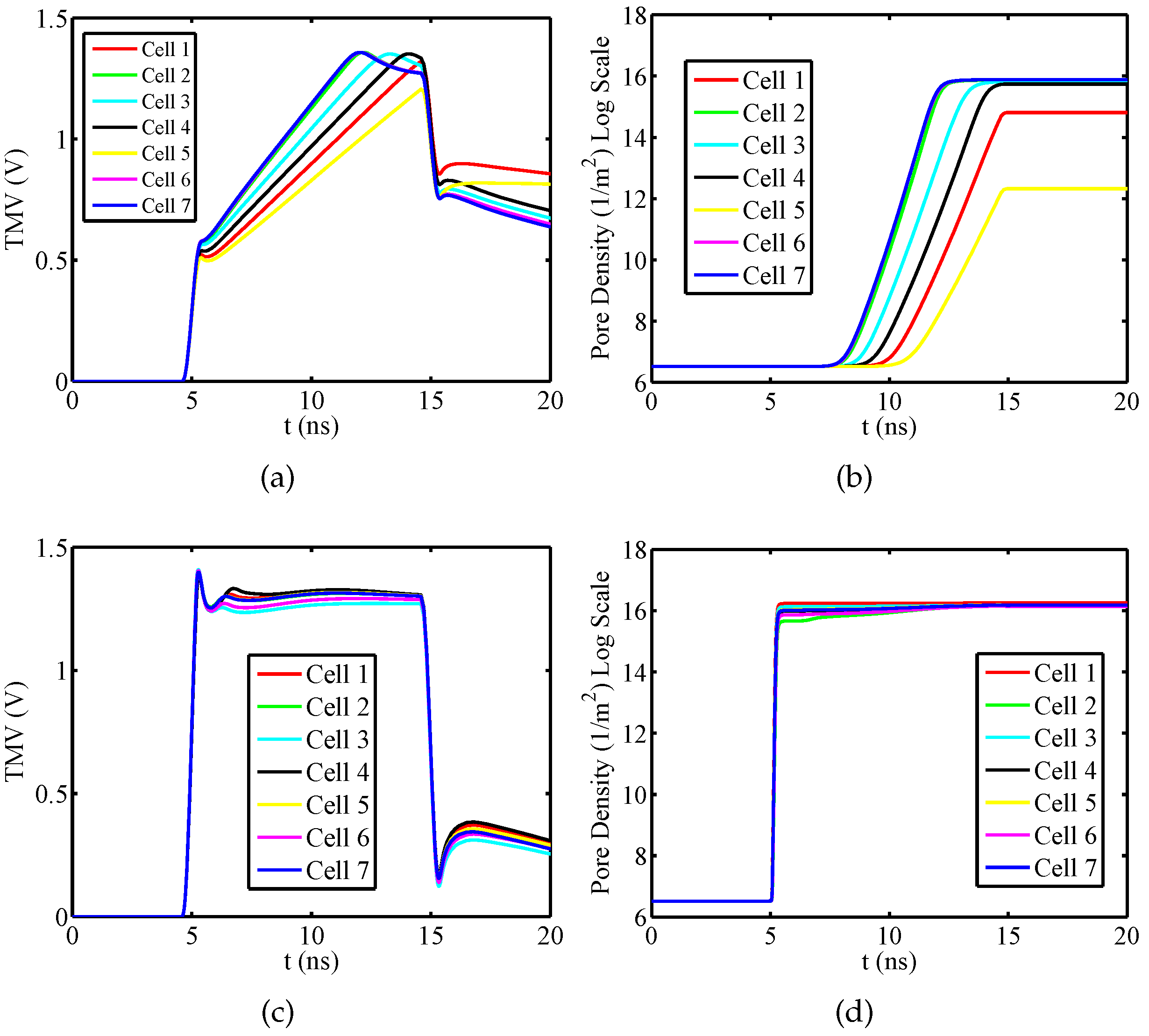 Electronics 08 00037 g004