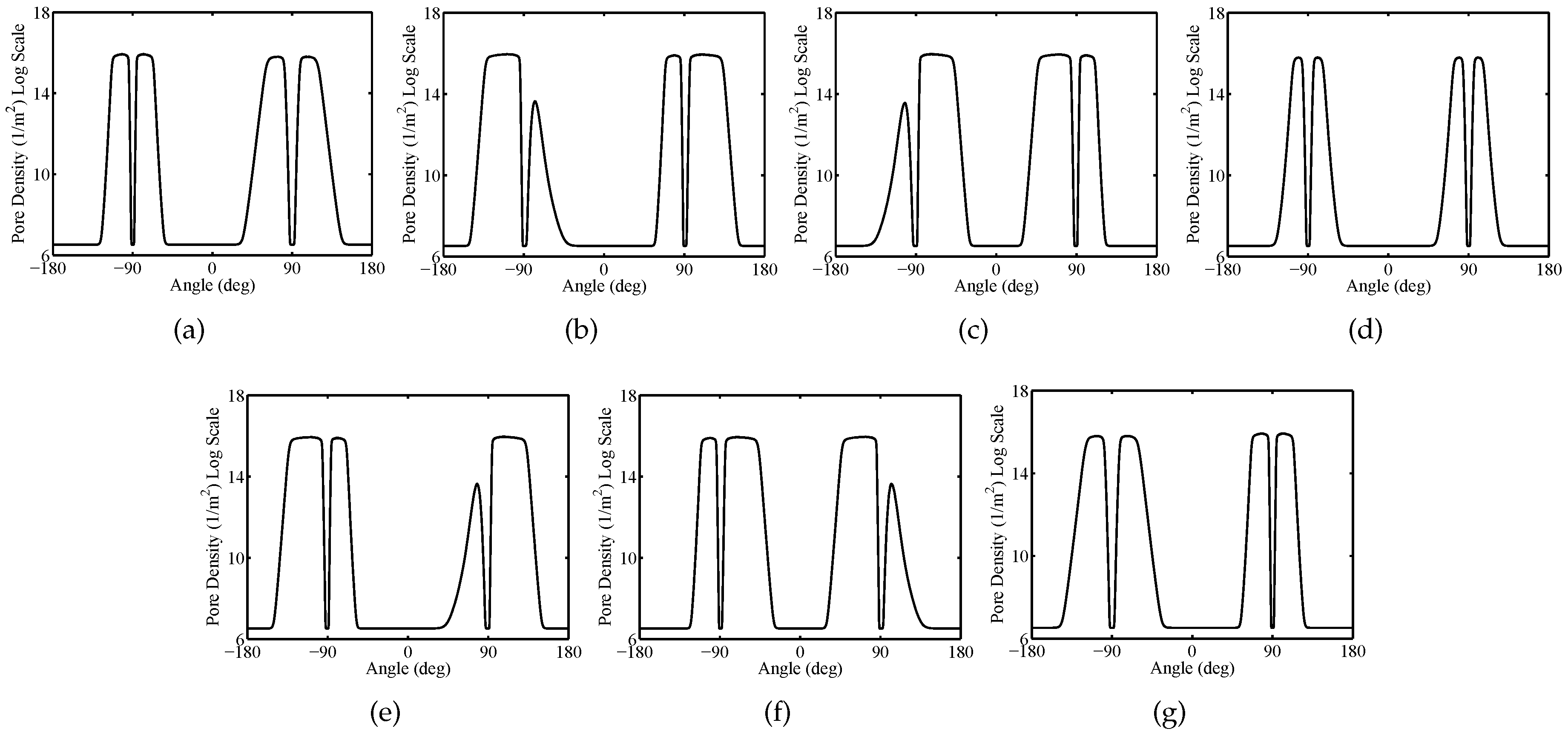 Electronics 08 00037 g006